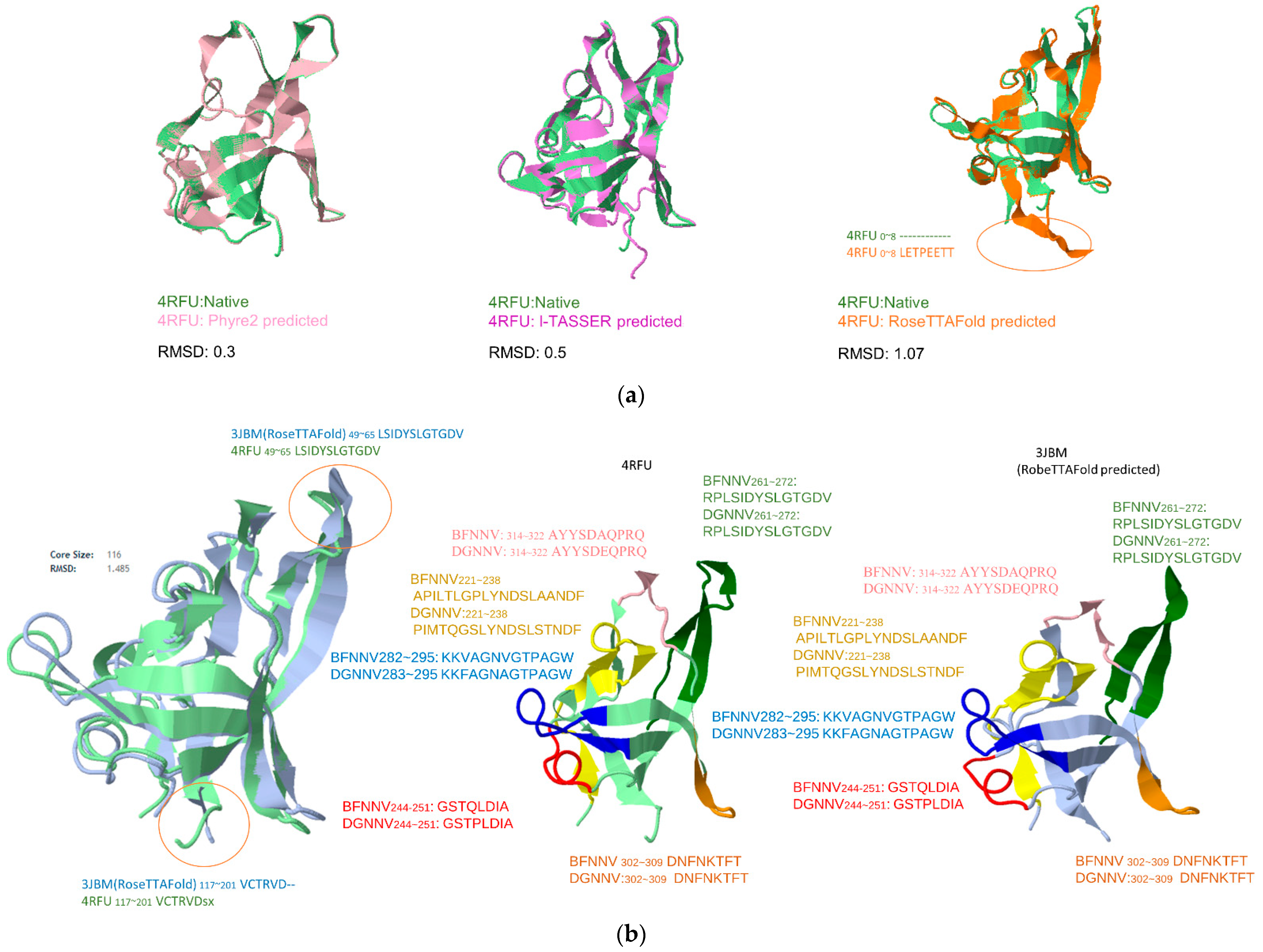 Viruses 14 01357 g003 Viruses 14 01357 g003