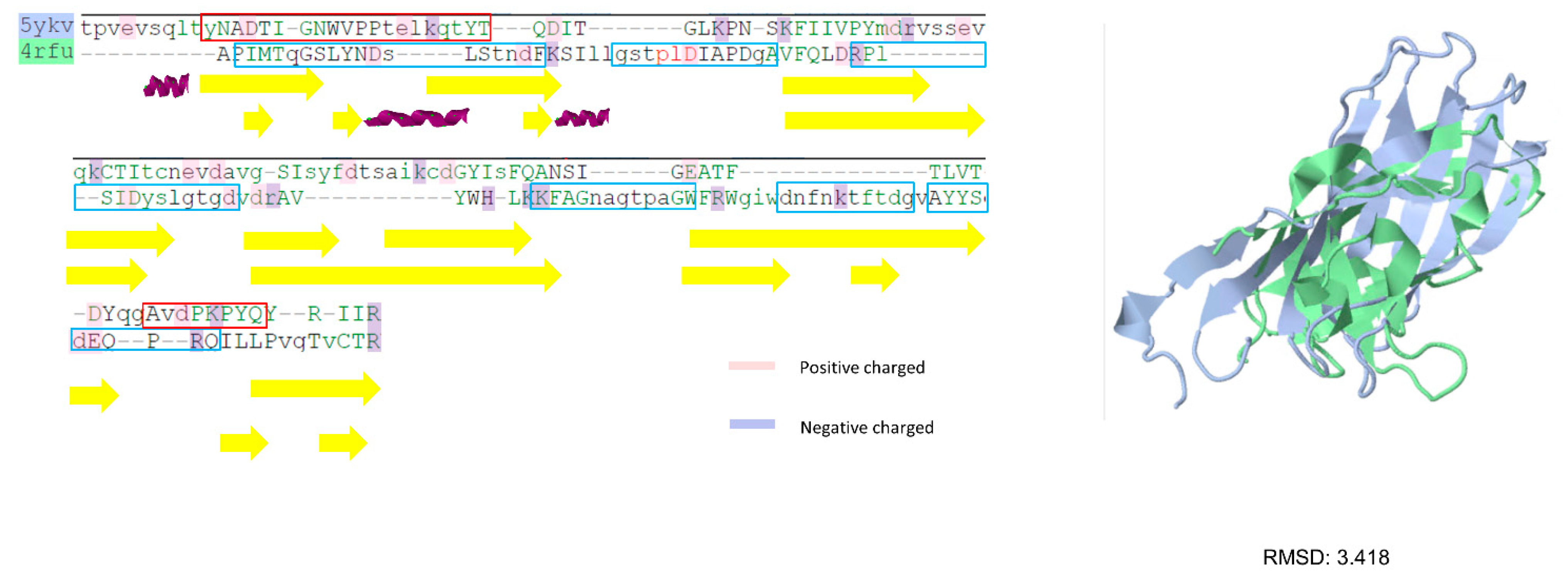 Viruses 14 01357 g005 Viruses 14 01357 g005