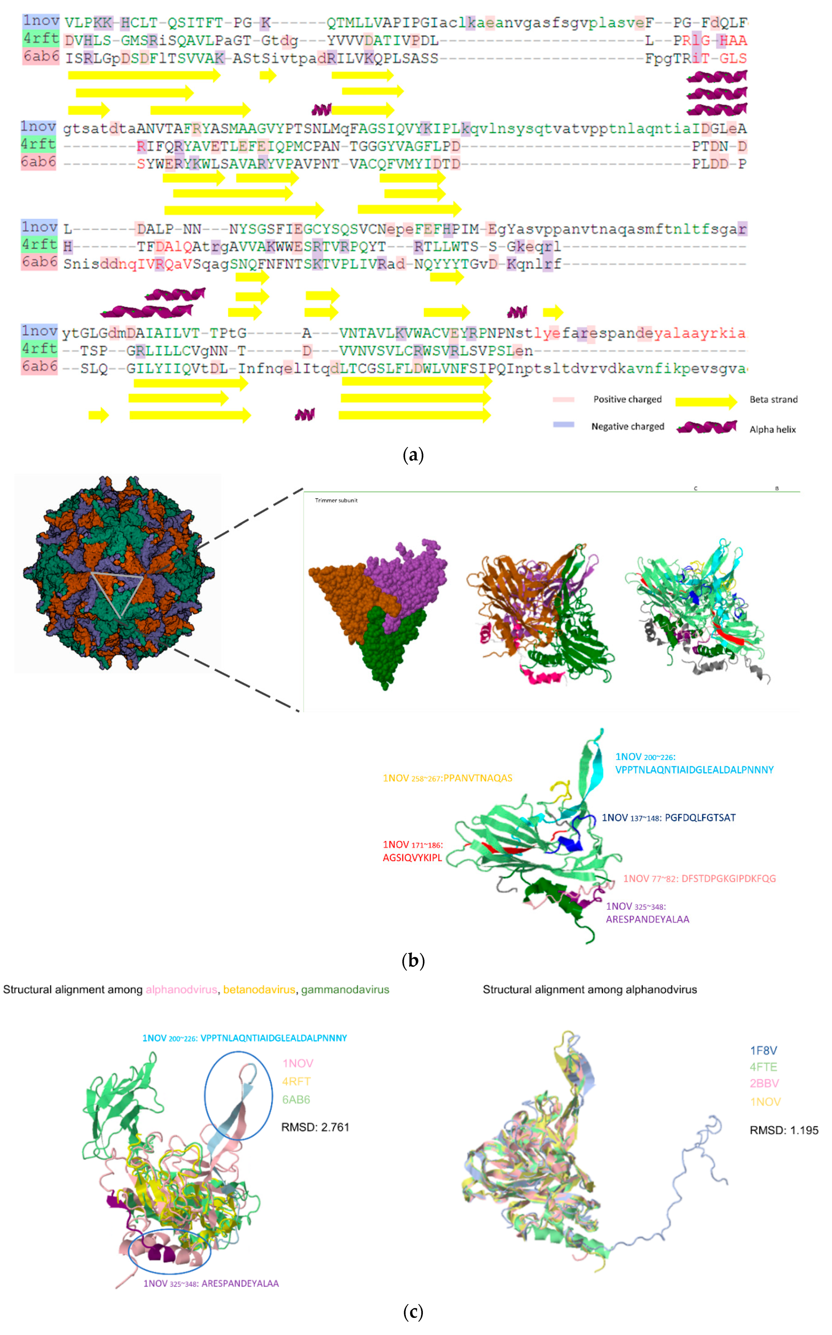 Viruses 14 01357 g006 Viruses 14 01357 g006