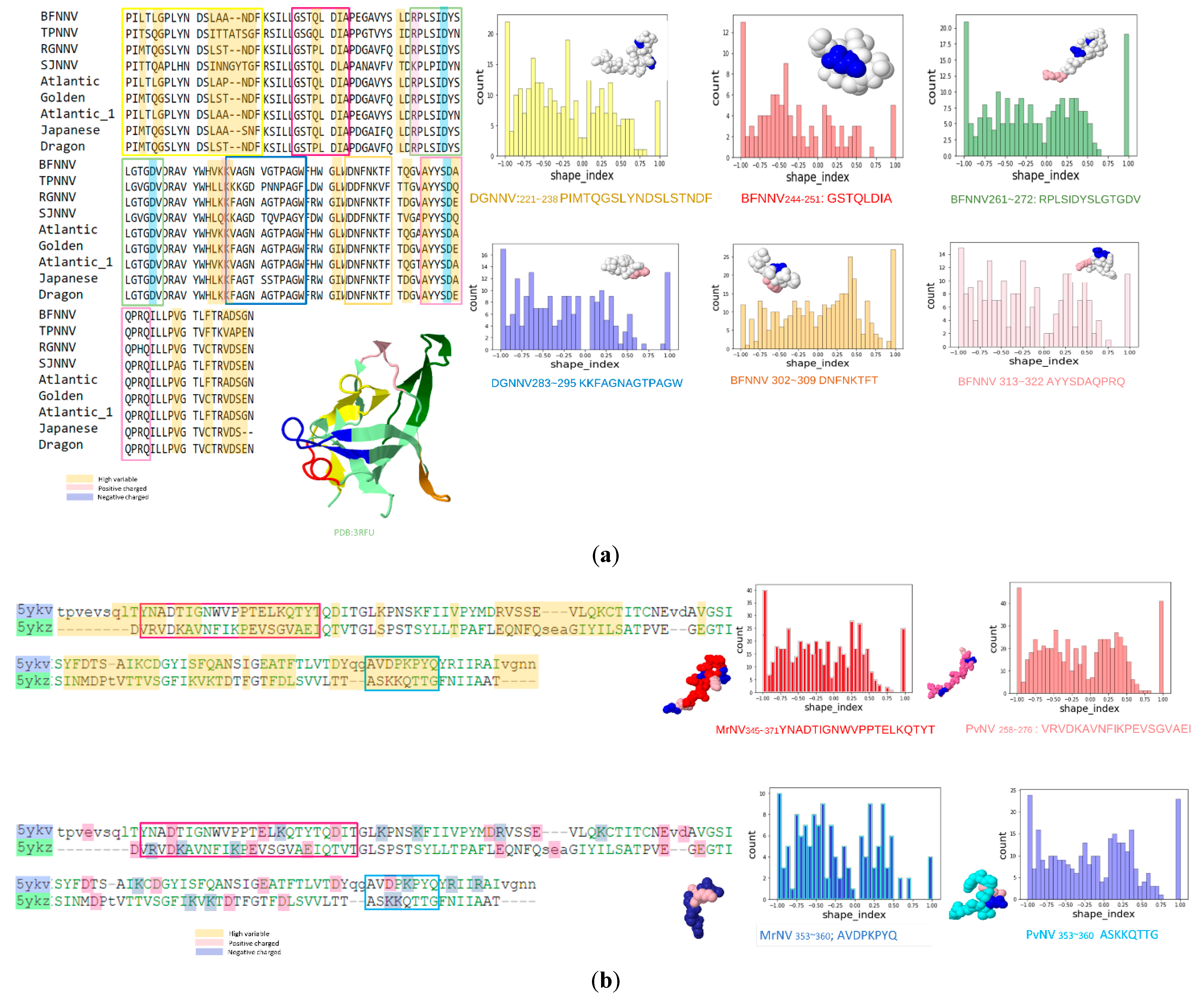 Viruses 14 01357 g007 Viruses 14 01357 g007