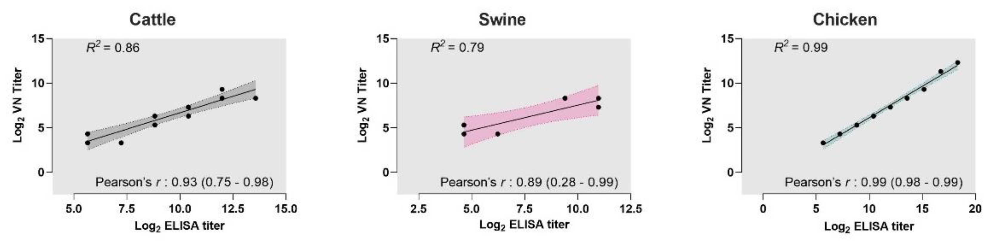Viruses 14 01358 g002 550