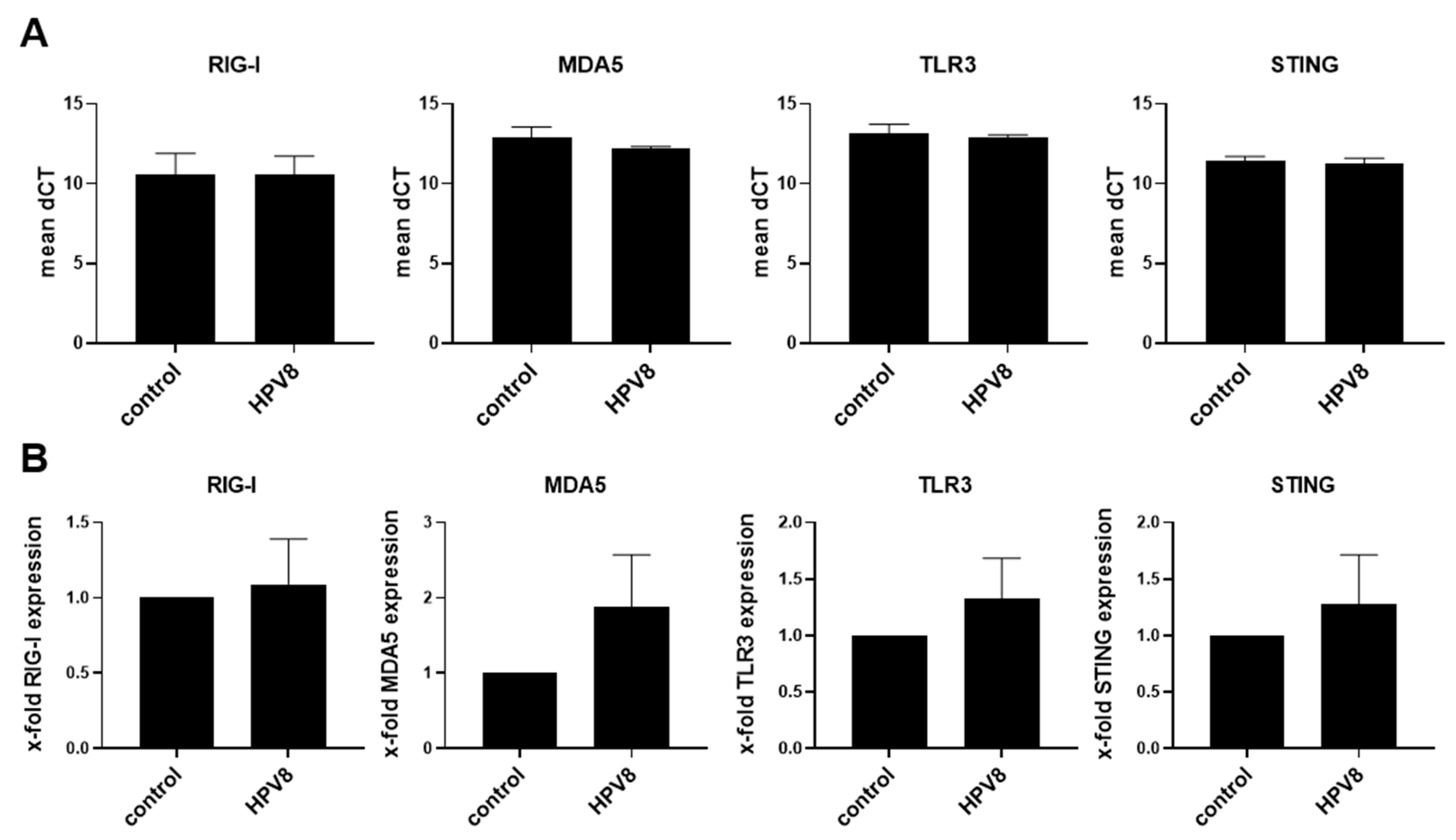 Viruses 14 01361 g001