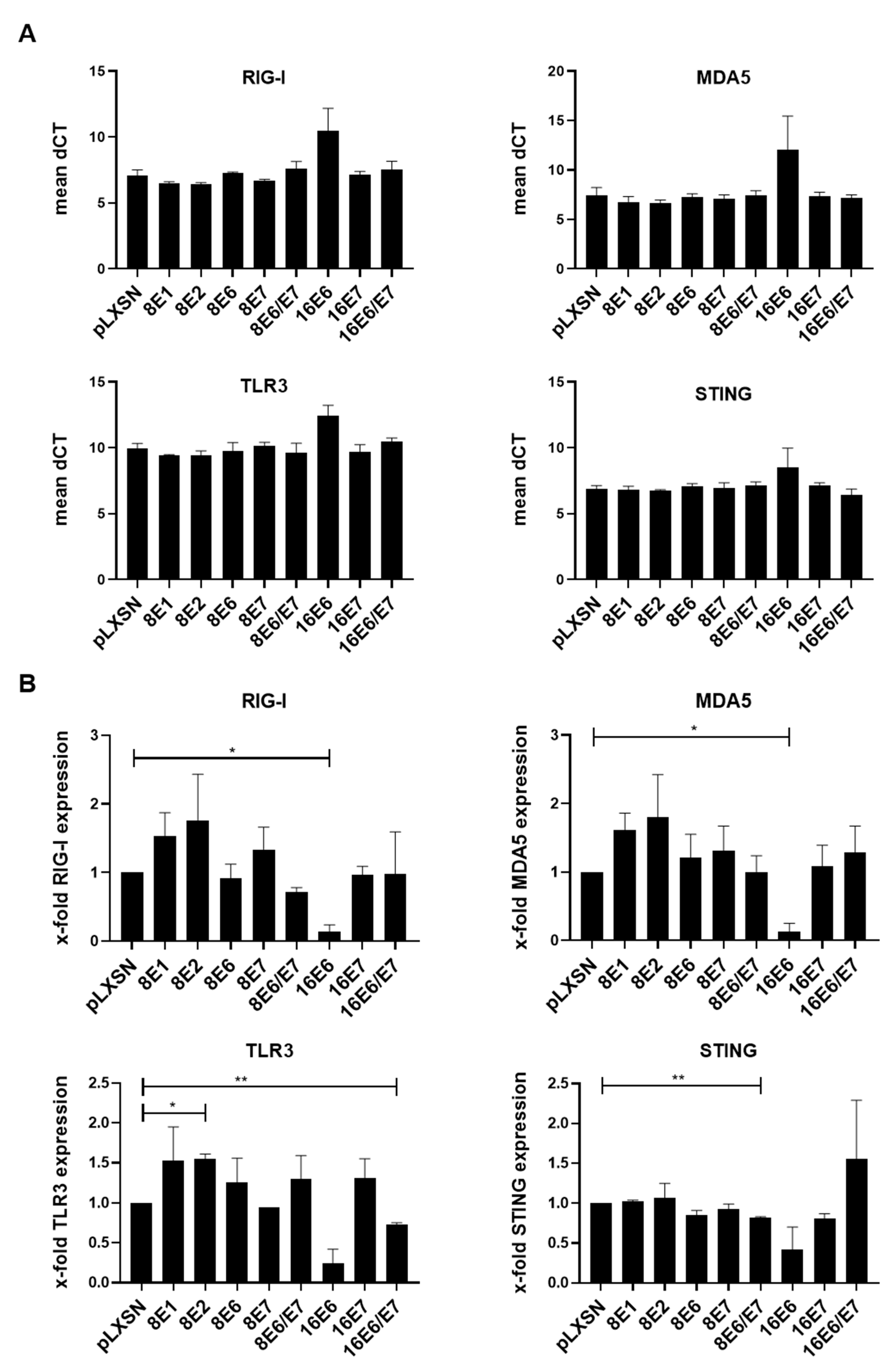 Viruses 14 01361 g002