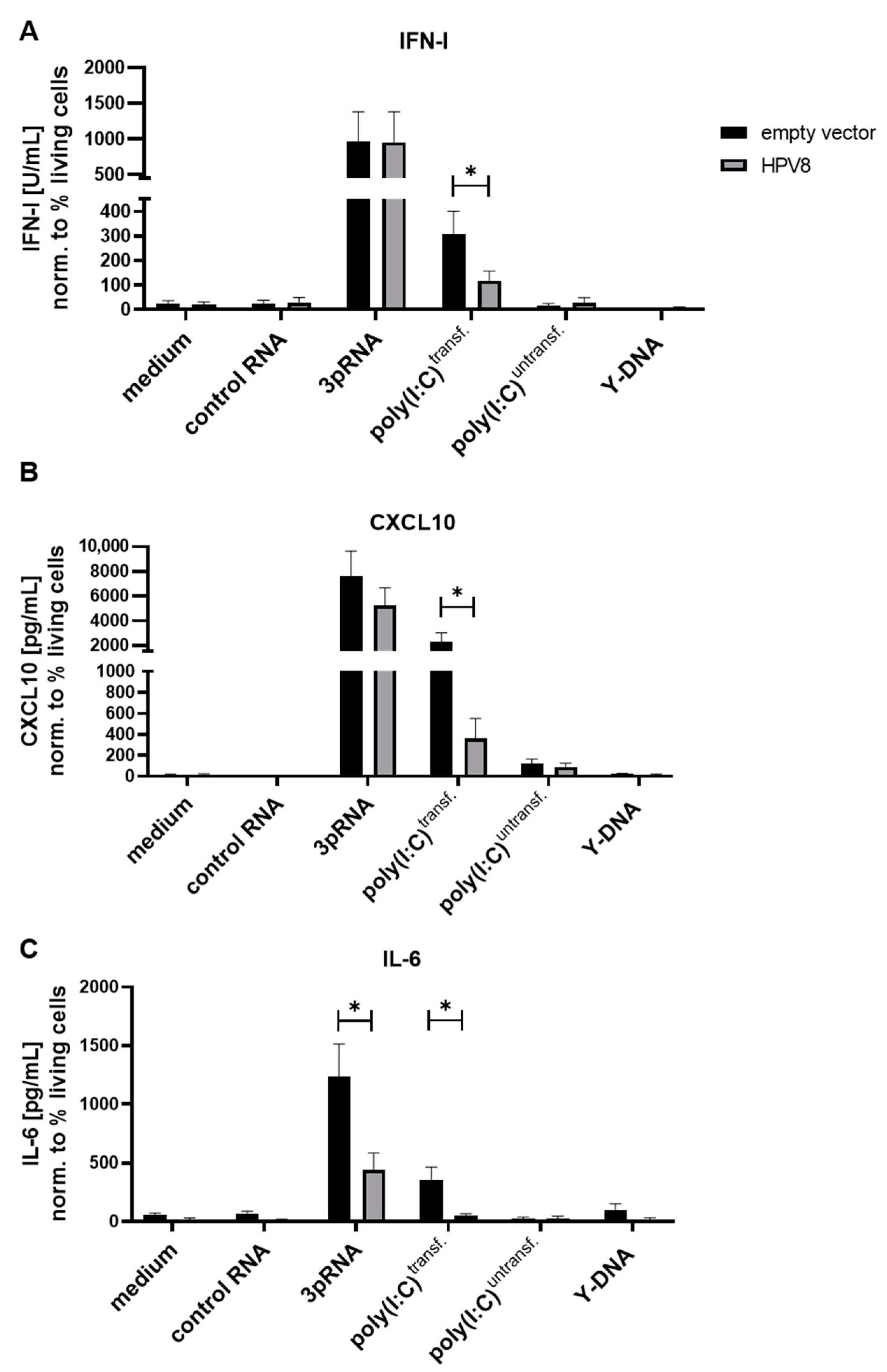 Viruses 14 01361 g003