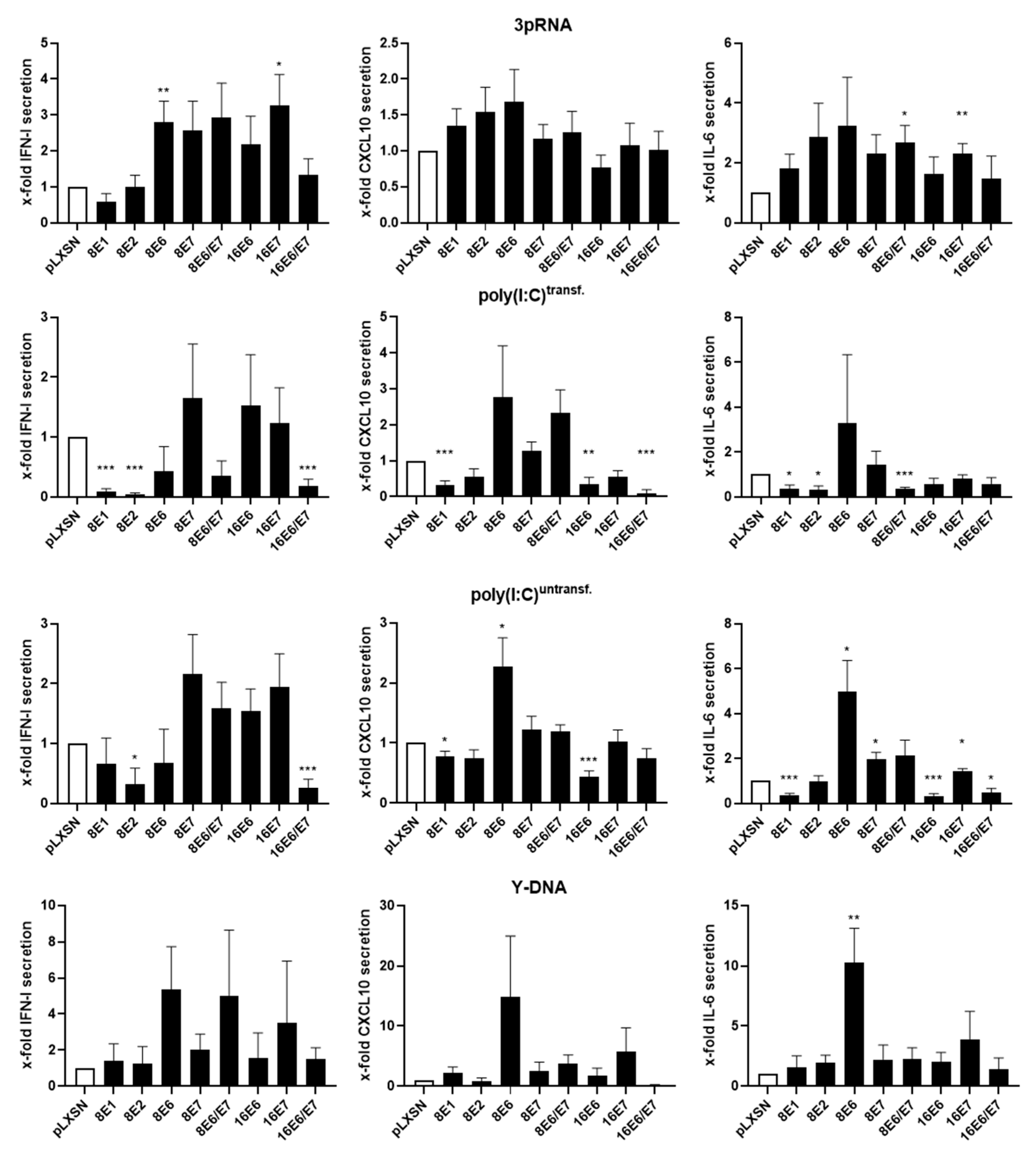 Viruses 14 01361 g004