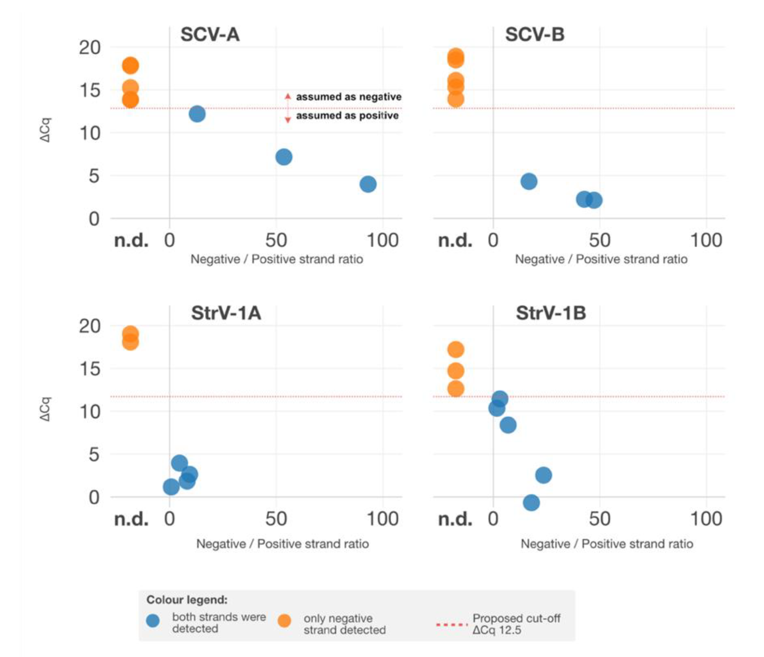 Viruses 14 01362 g003