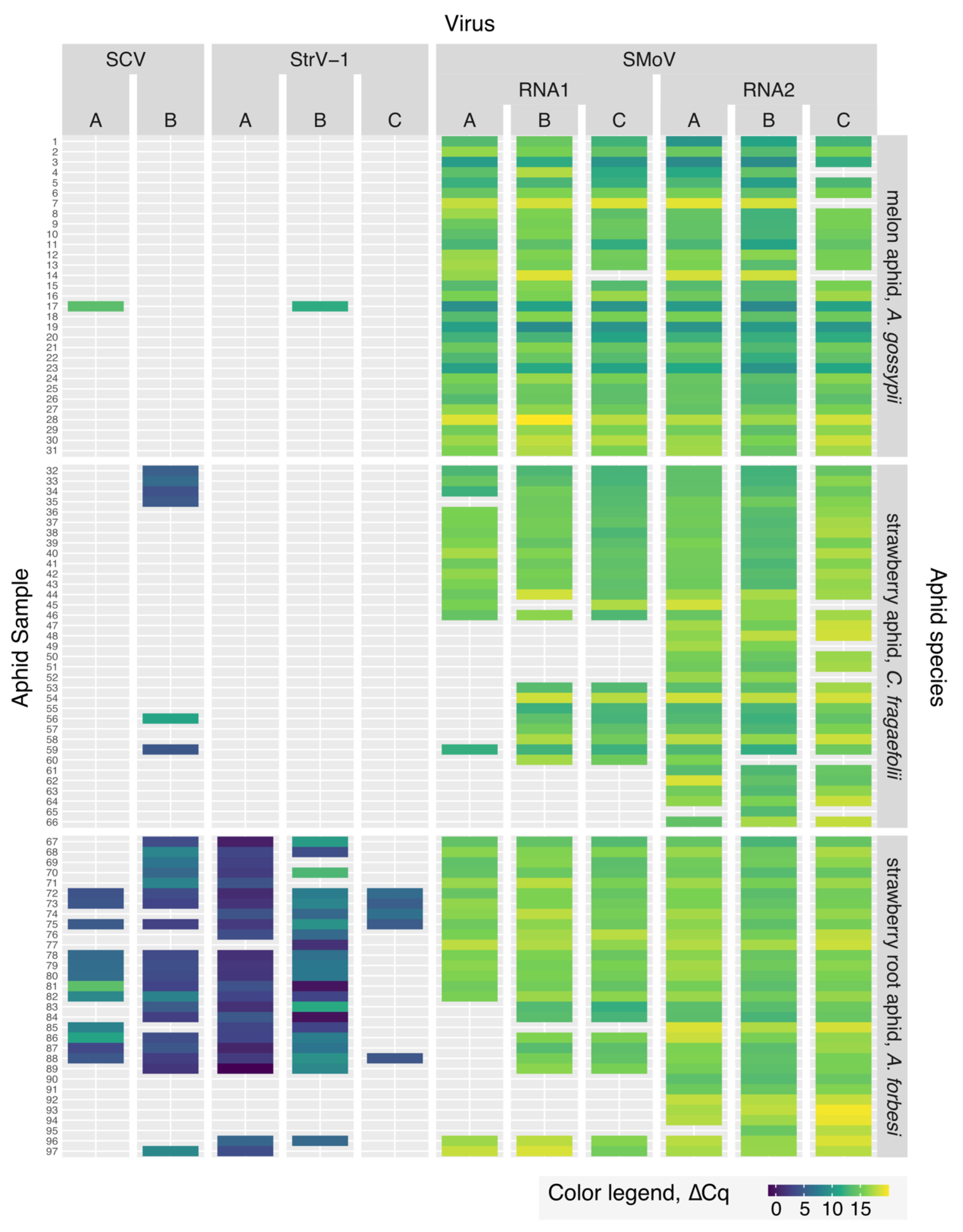 Viruses 14 01362 g004