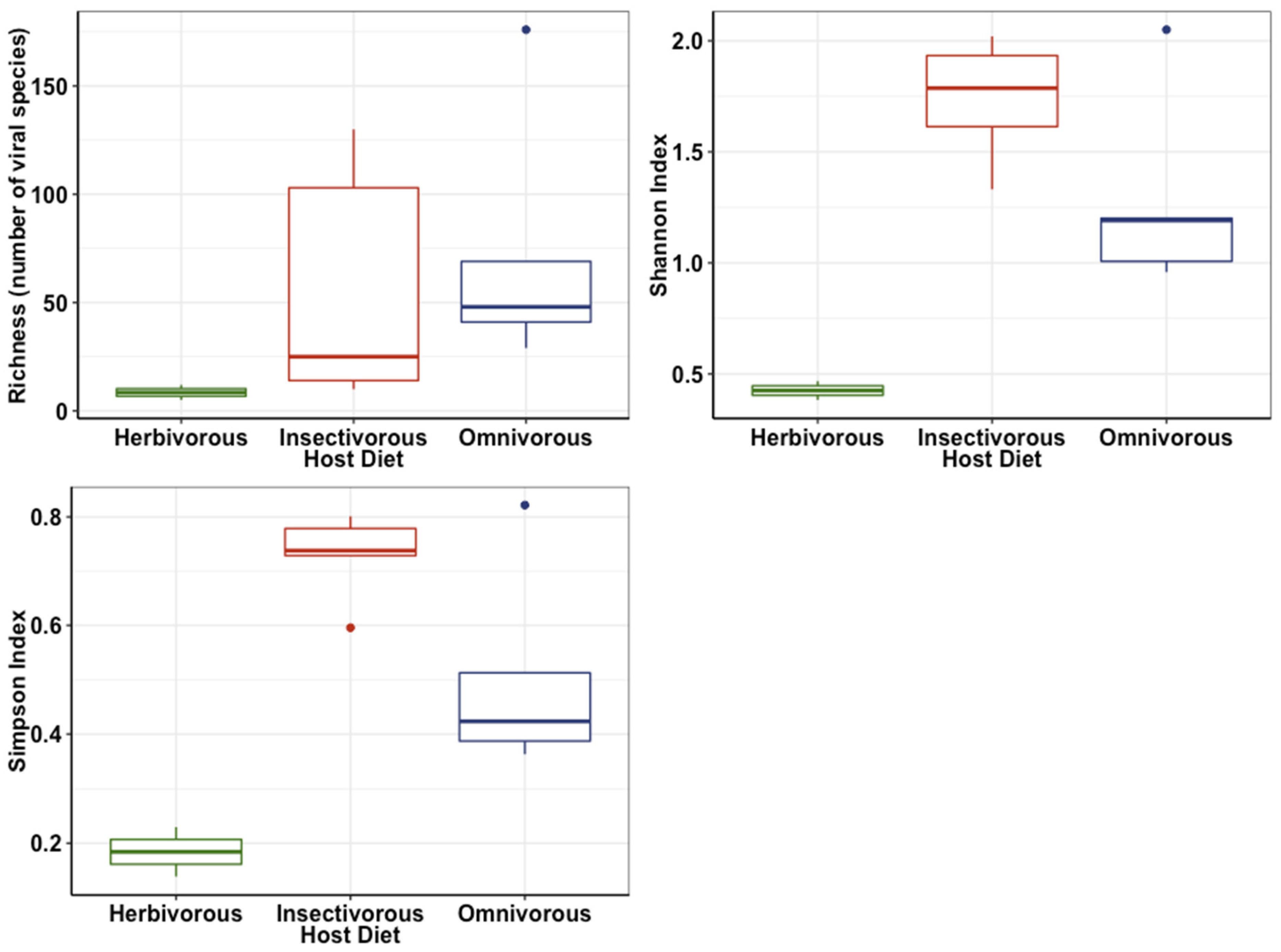 Viruses 14 01364 g003