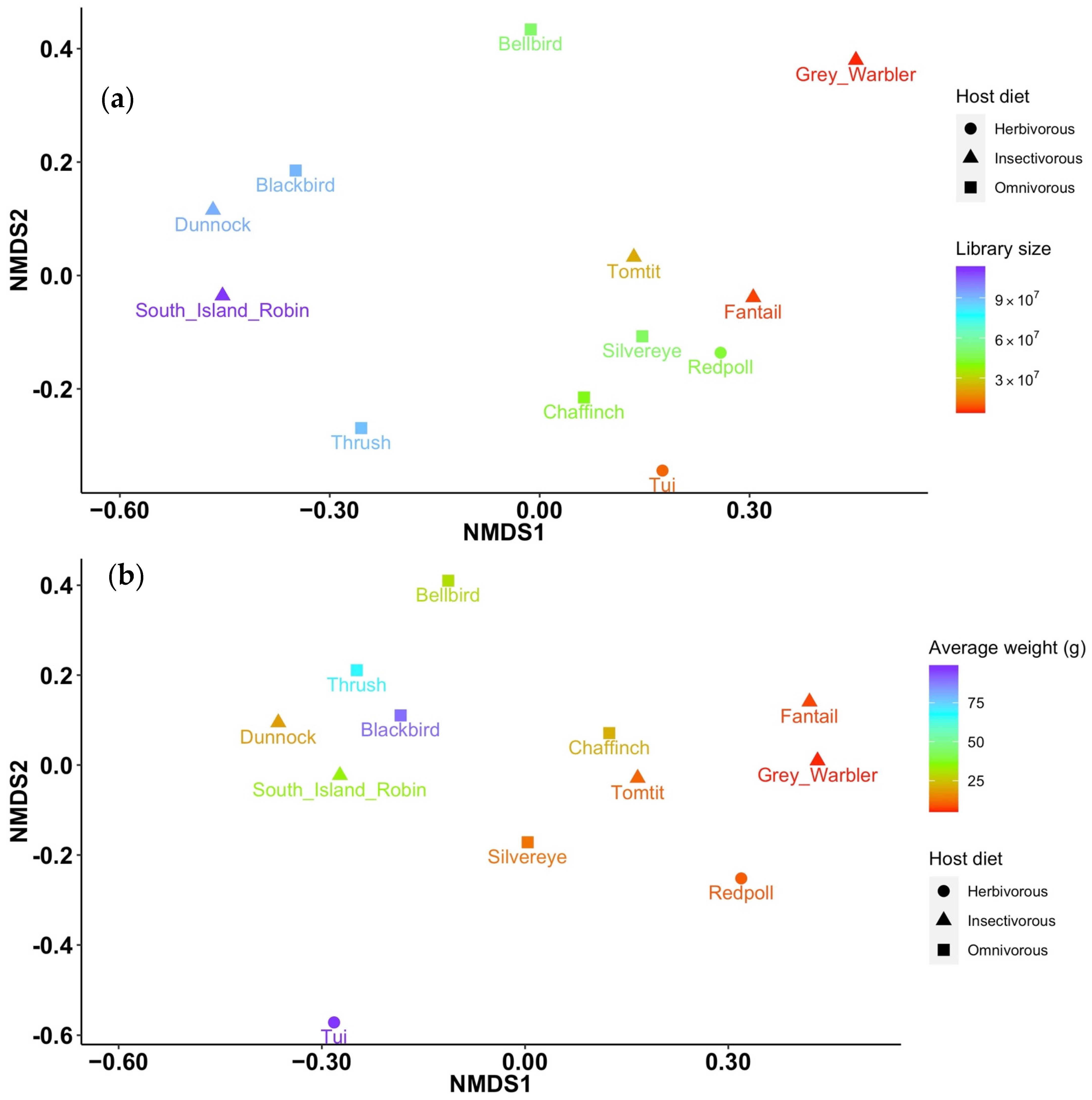 Viruses 14 01364 g004