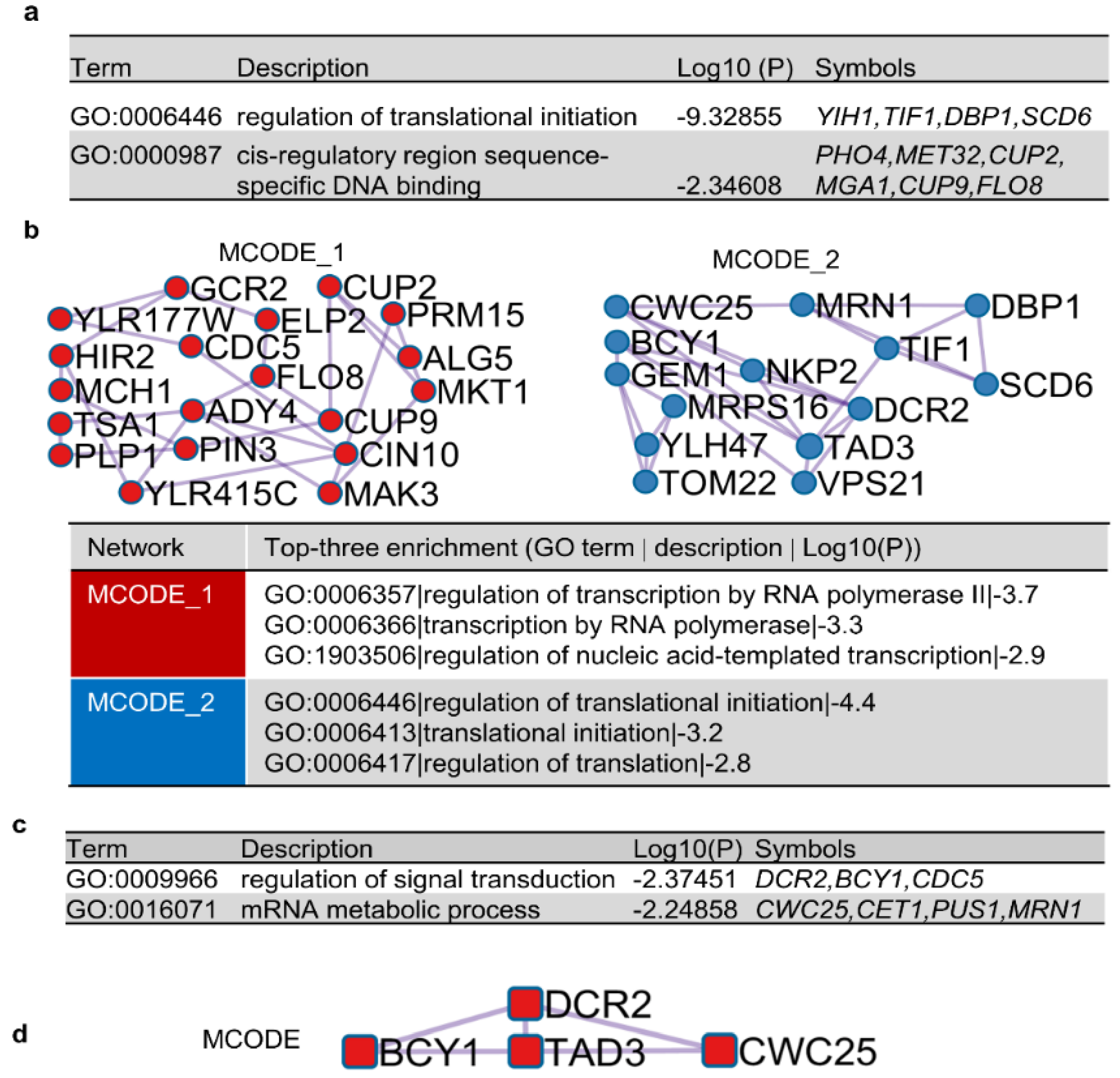 Viruses 14 01366 g005 Viruses 14 01366 g005