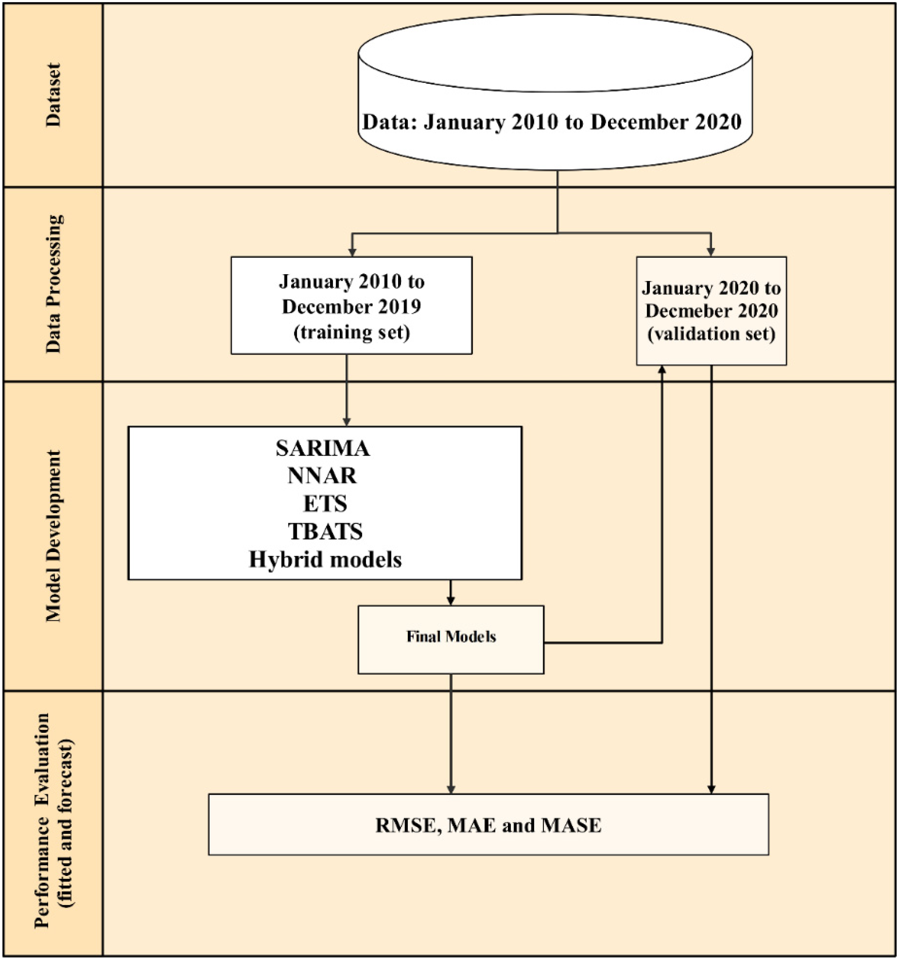 Viruses 14 01367 g001 550