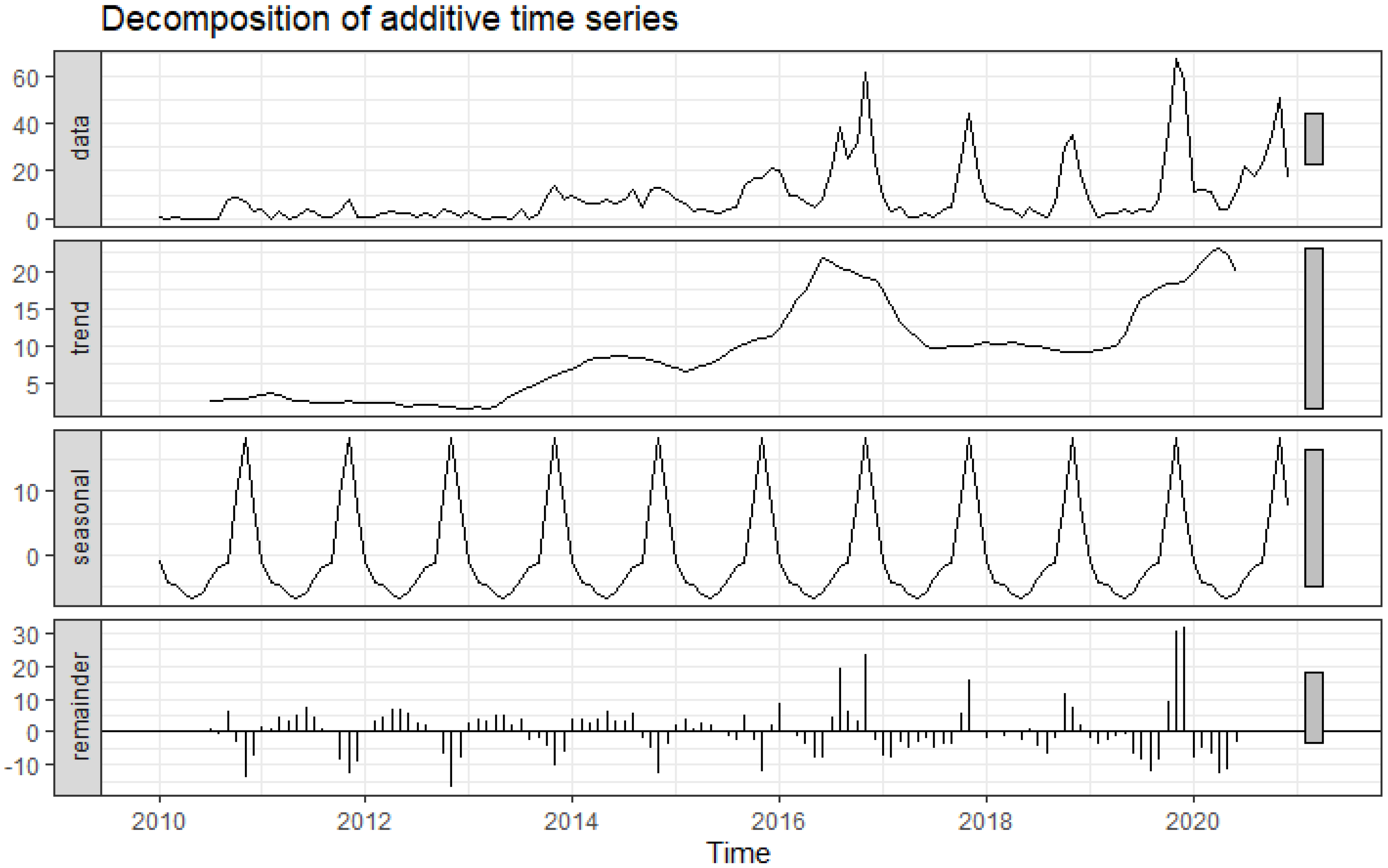 Viruses 14 01367 g002 550