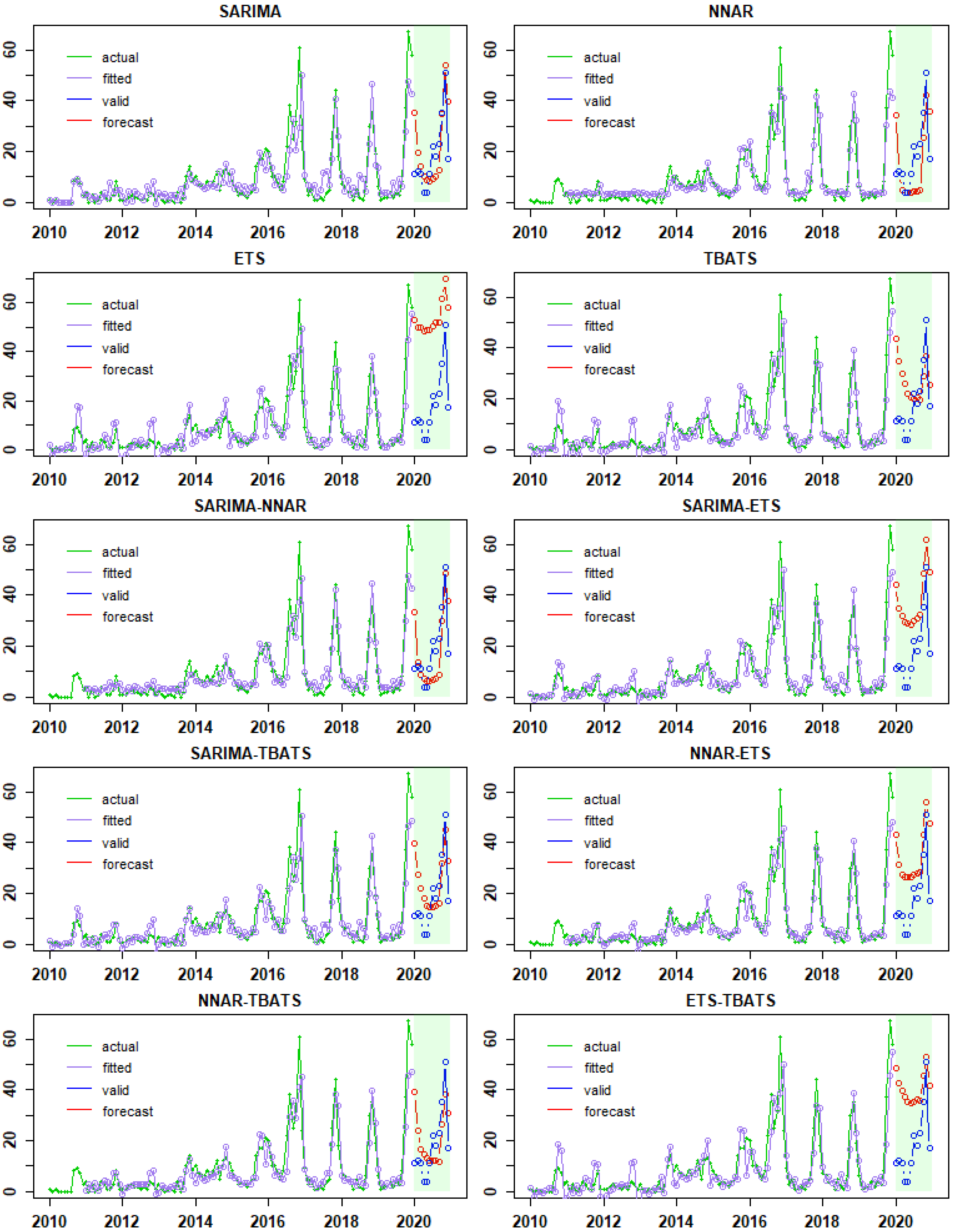 Viruses 14 01367 g003 550