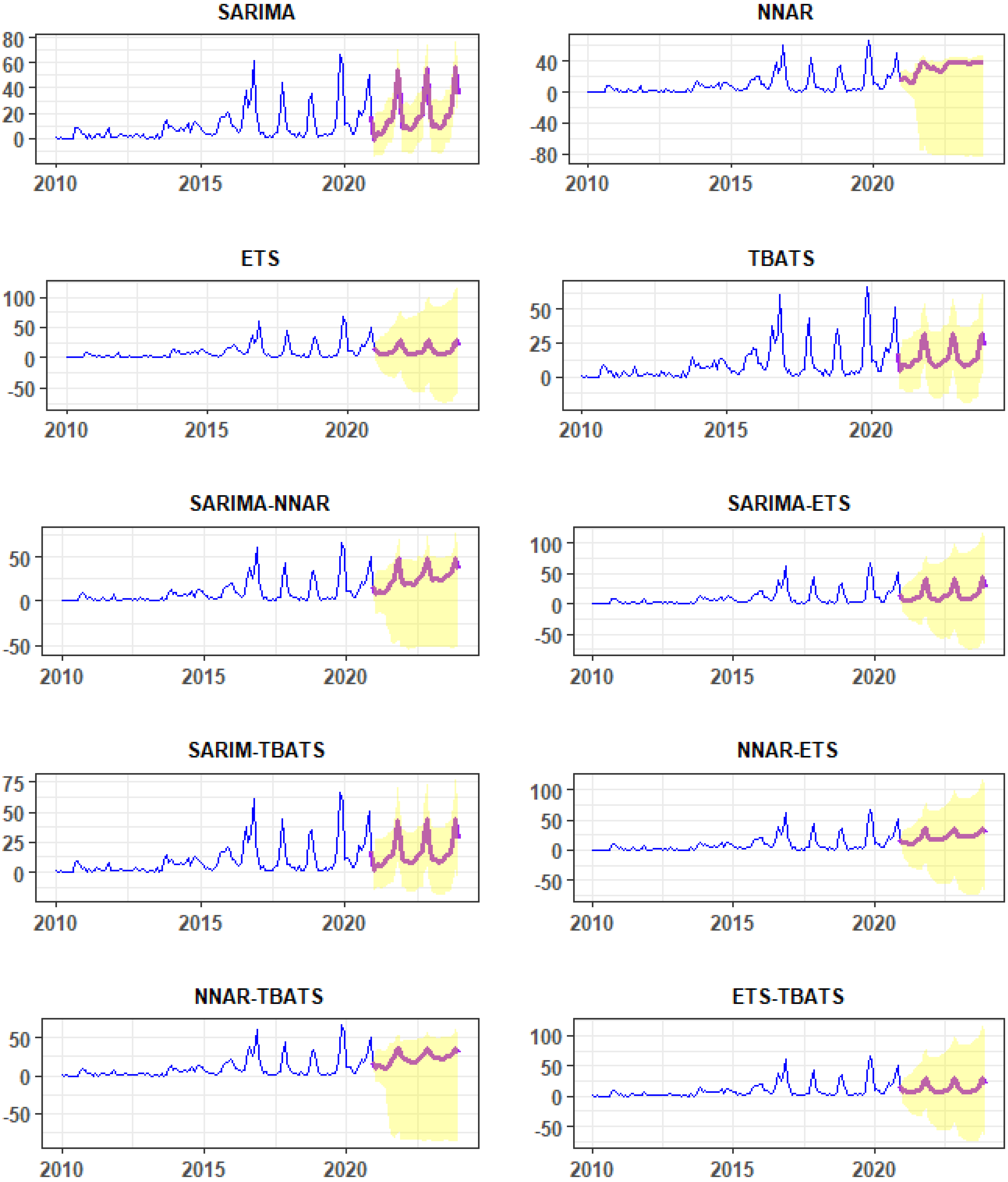 Viruses 14 01367 g004 550