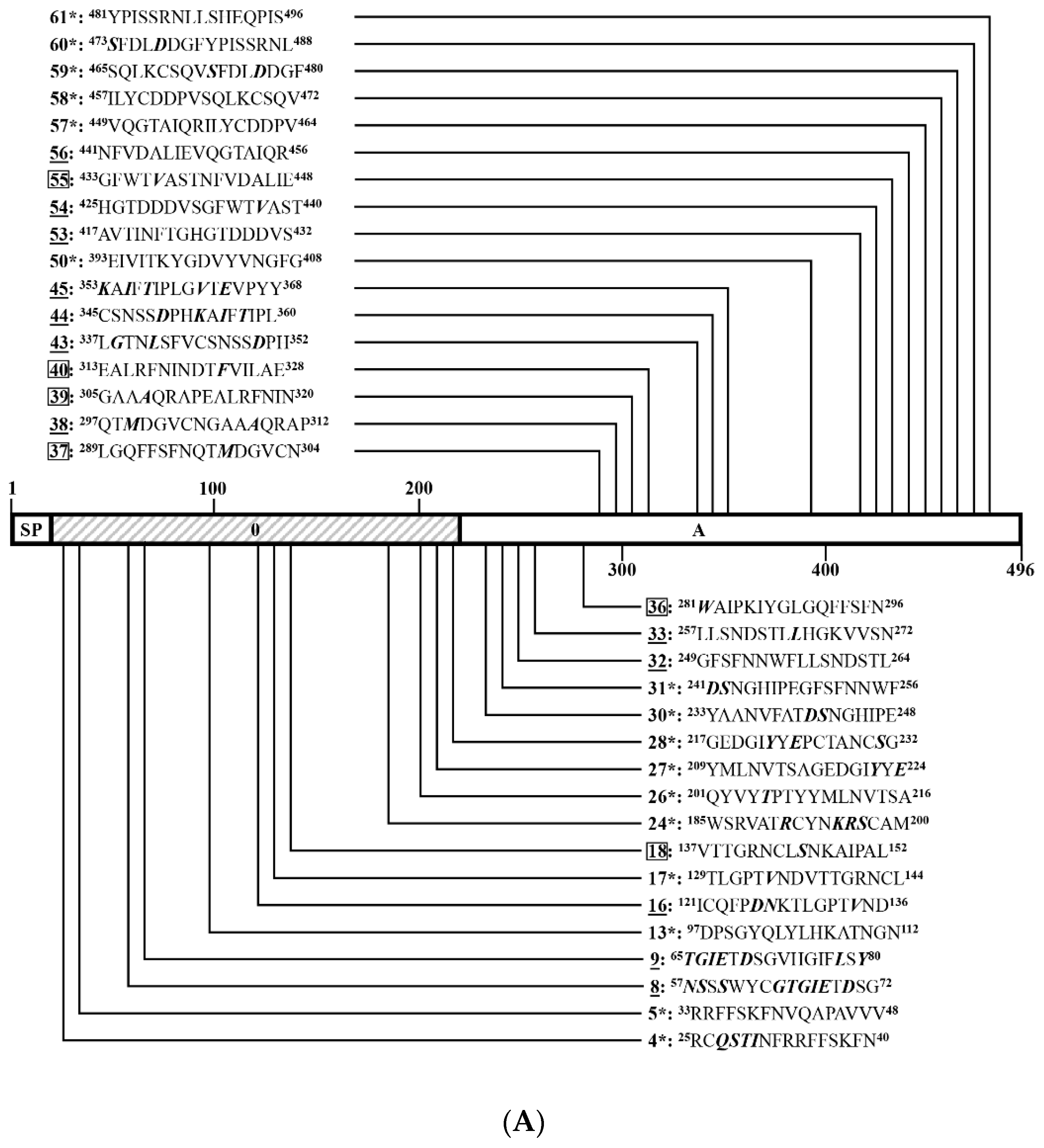 Viruses 14 01371 g006a 550