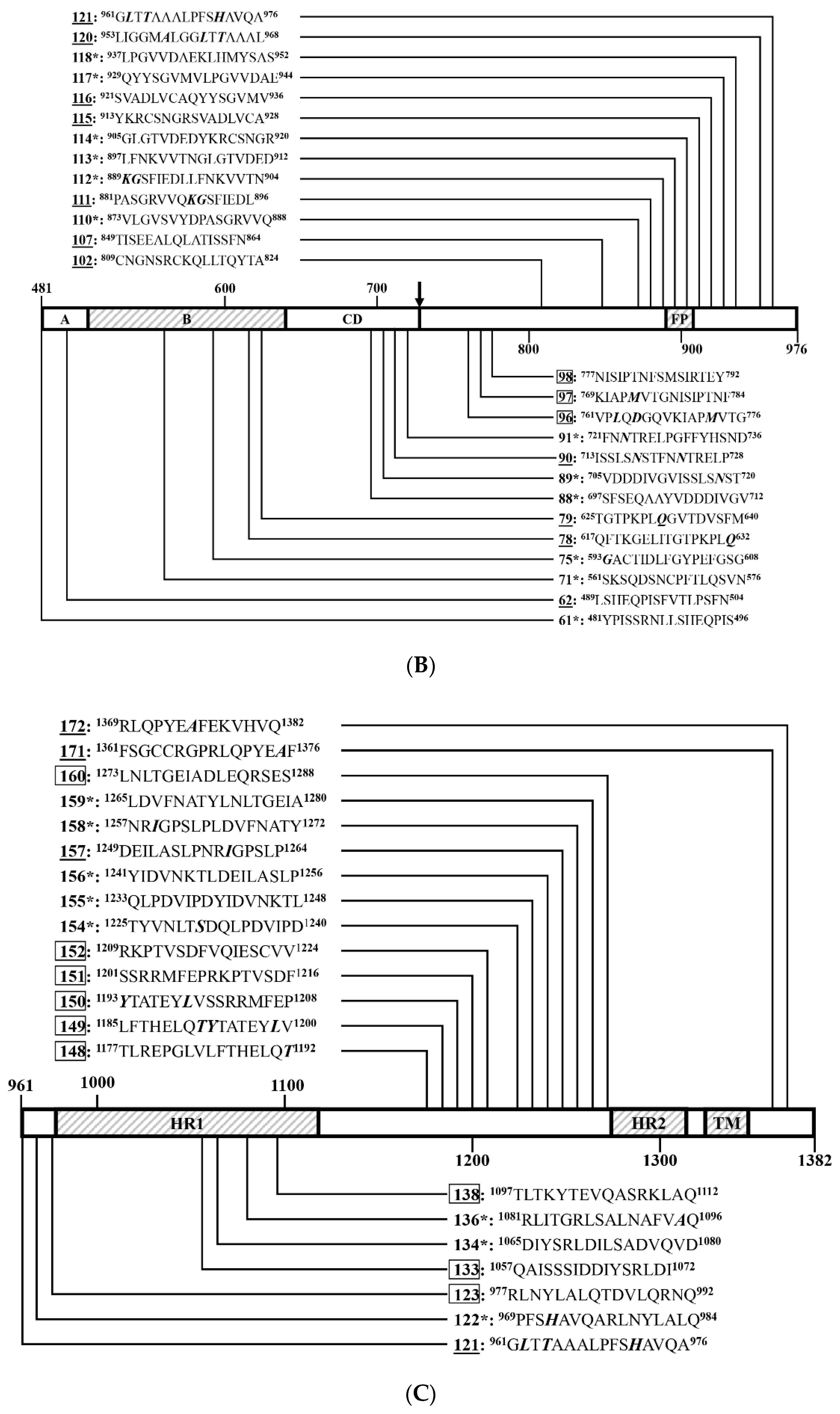 Viruses 14 01371 g006b 550