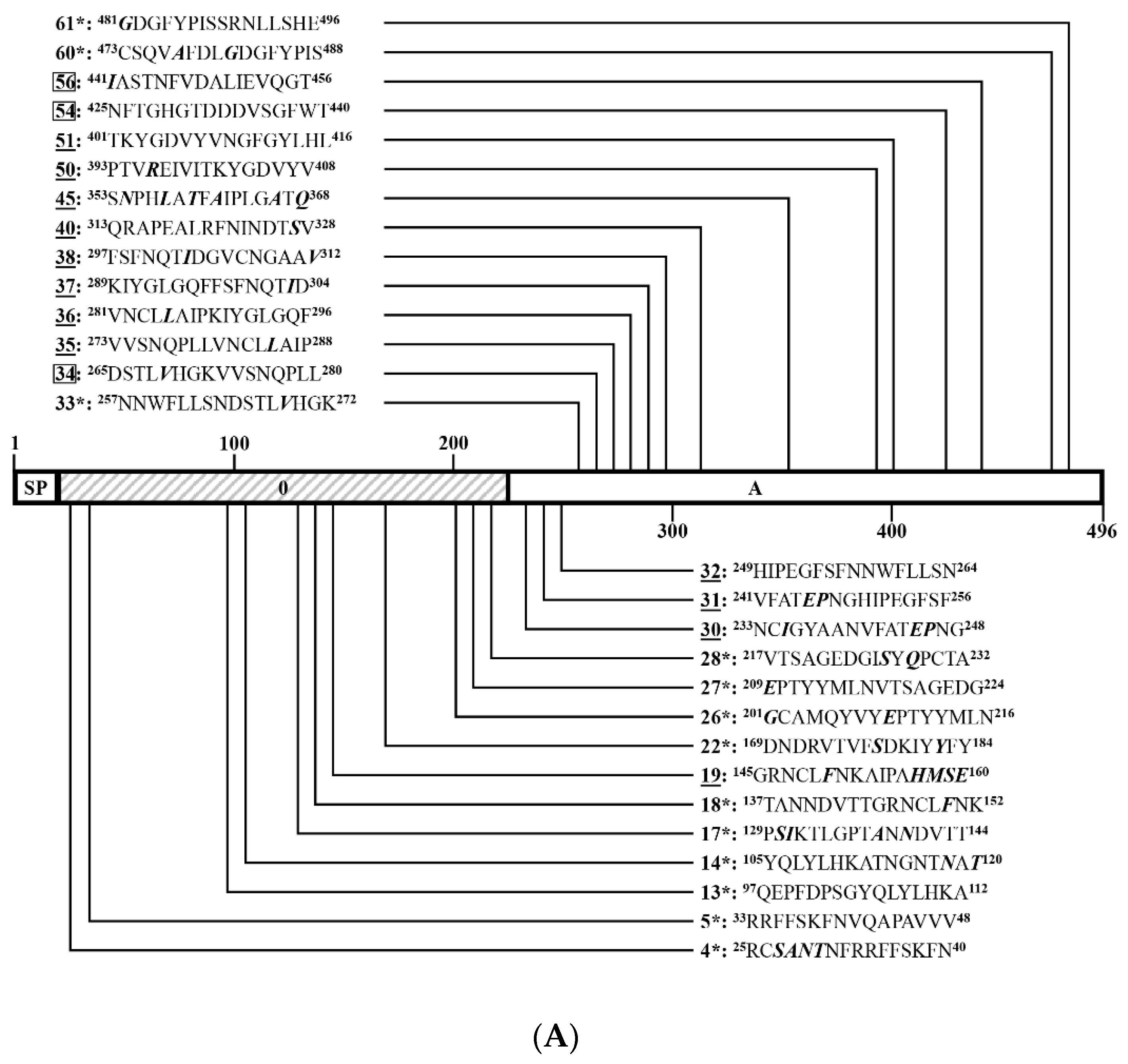 Viruses 14 01371 g008a 550