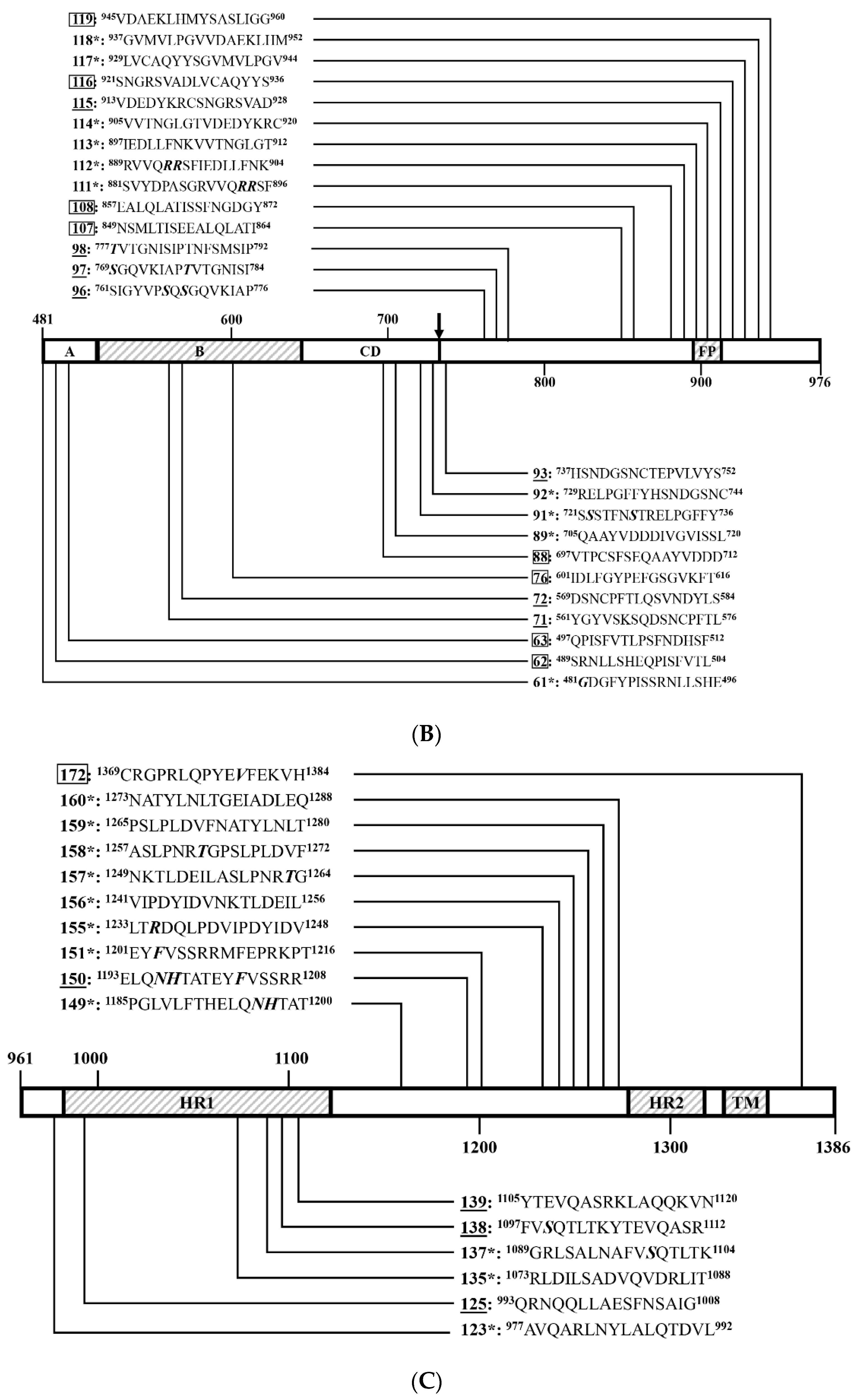Viruses 14 01371 g008b 550