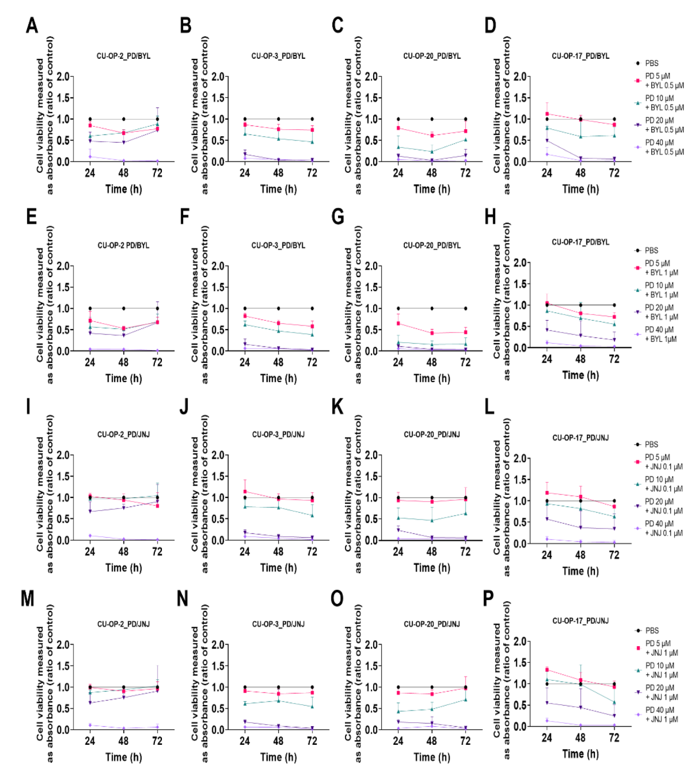 Viruses 14 01372 g003 550