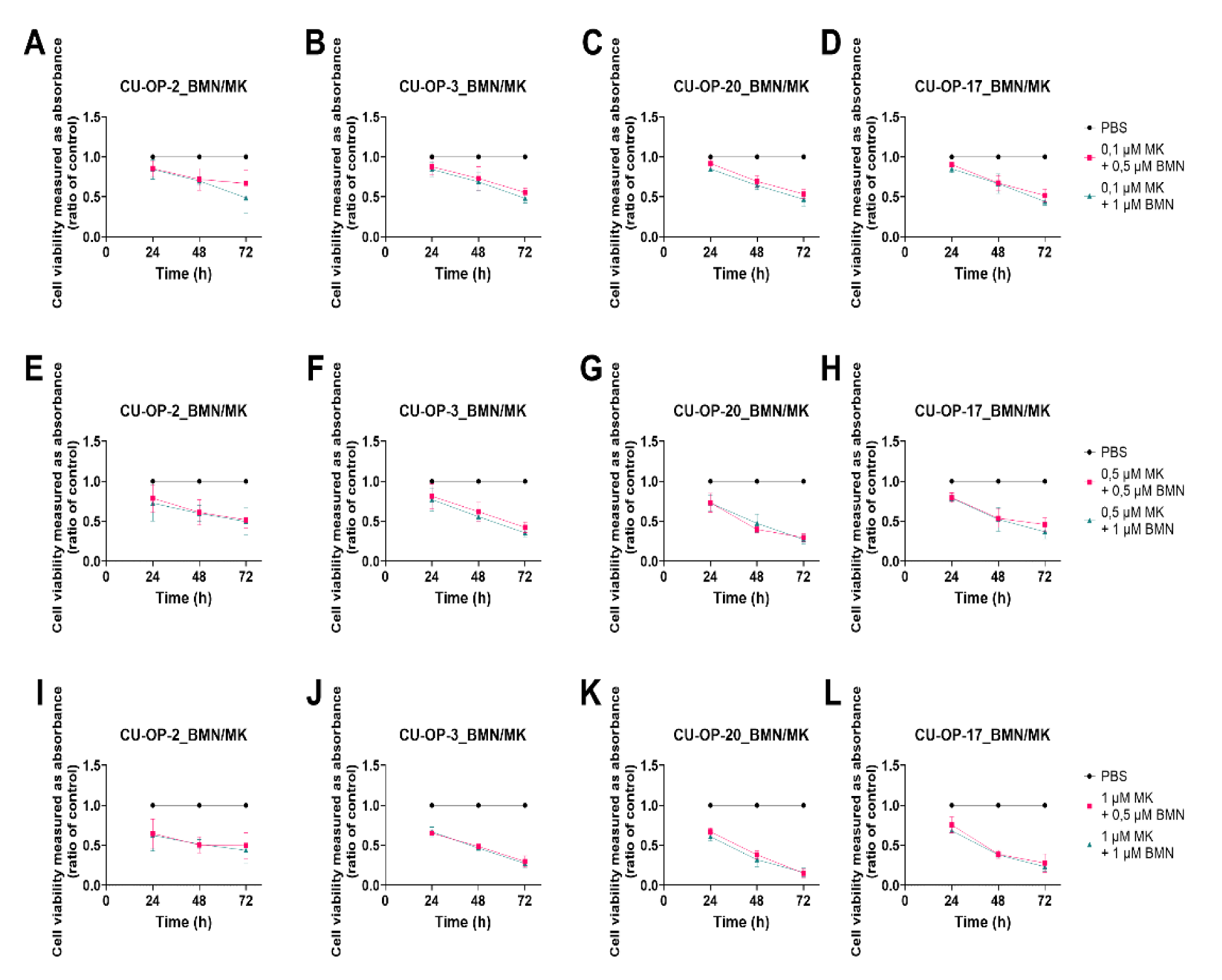 Viruses 14 01372 g005 550