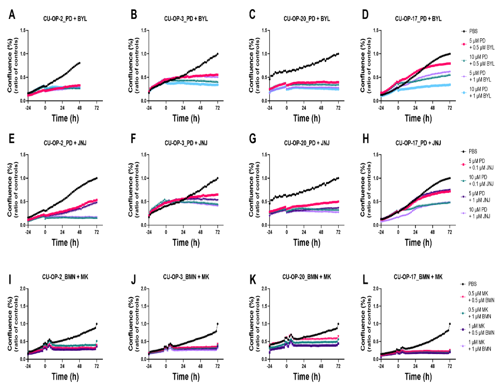 Viruses 14 01372 g008 550