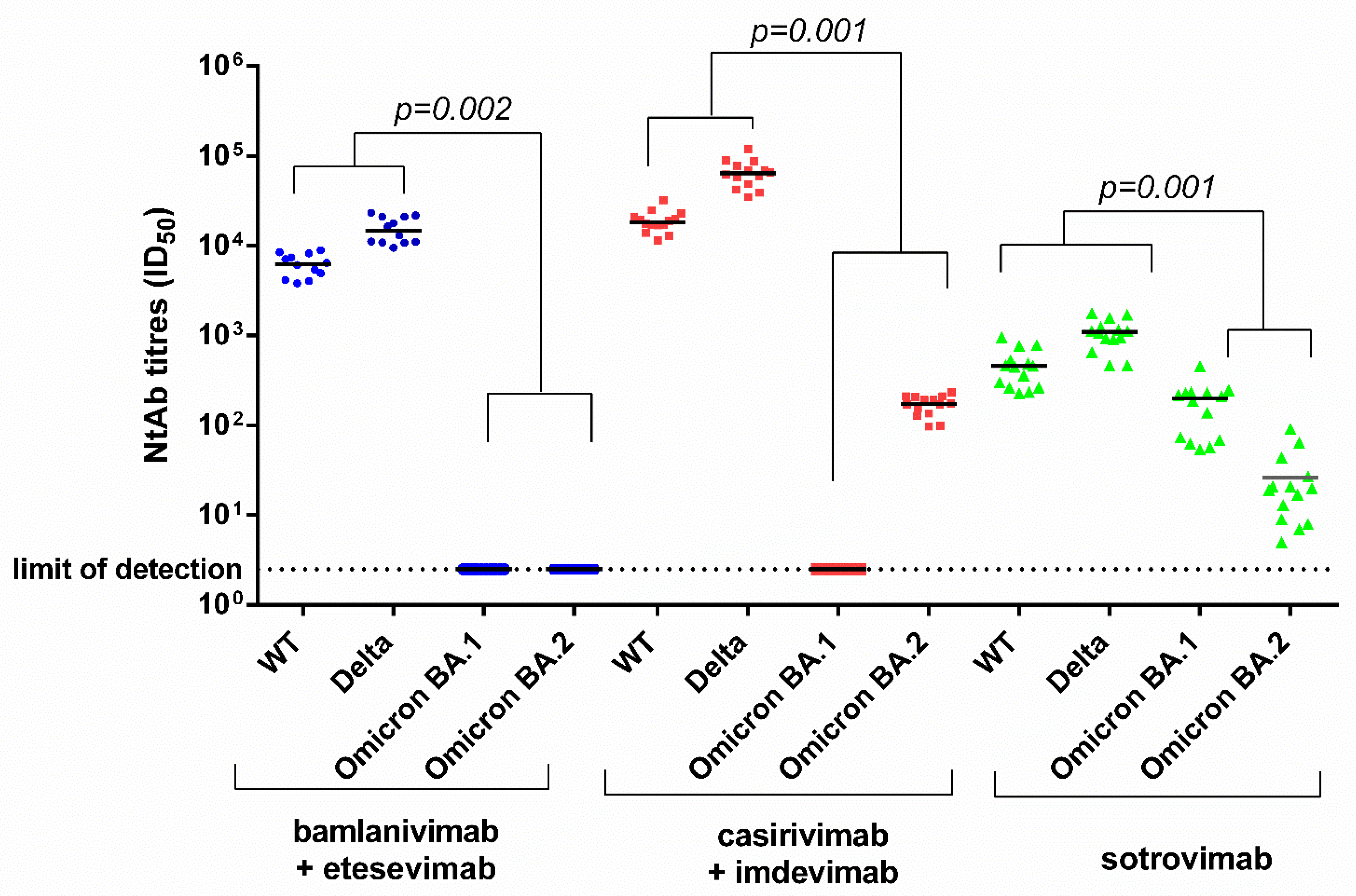 Viruses 14 01374 g001