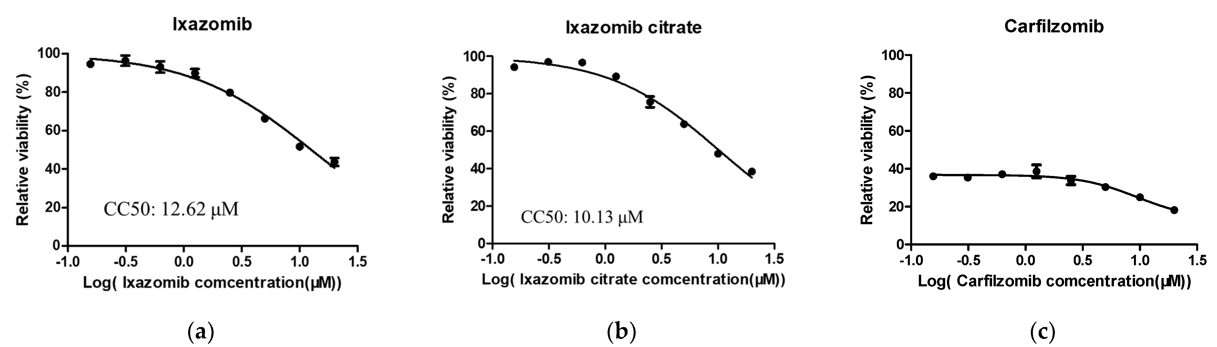 Viruses 14 01381 g002 Viruses 14 01381 g002