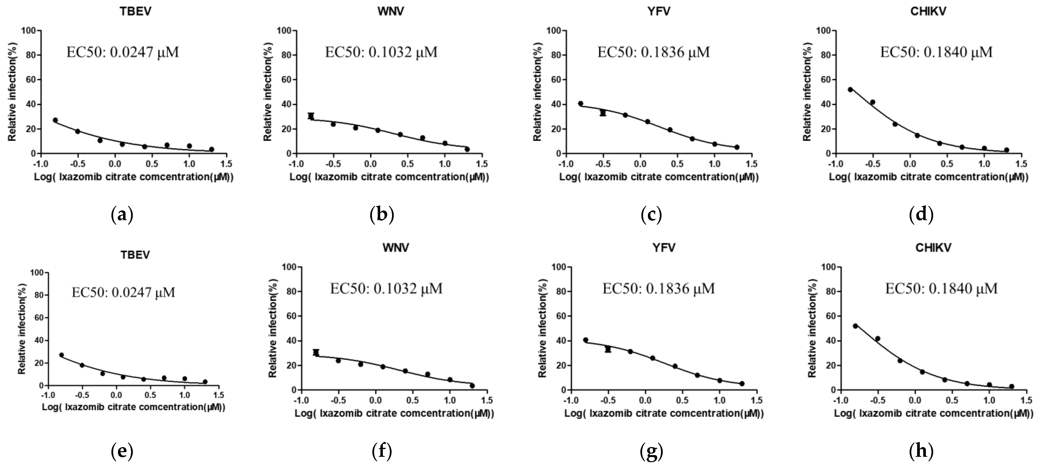 Viruses 14 01381 g003 Viruses 14 01381 g003