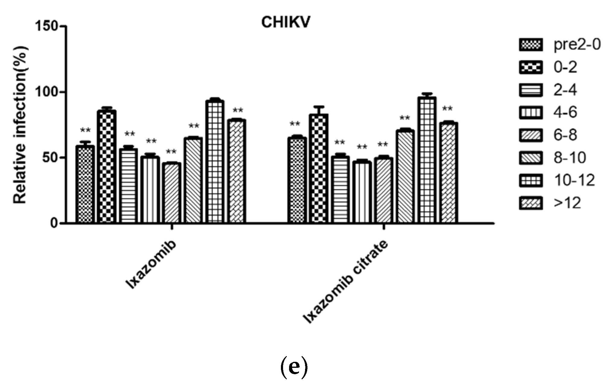 Viruses 14 01381 g004b Viruses 14 01381 g004b