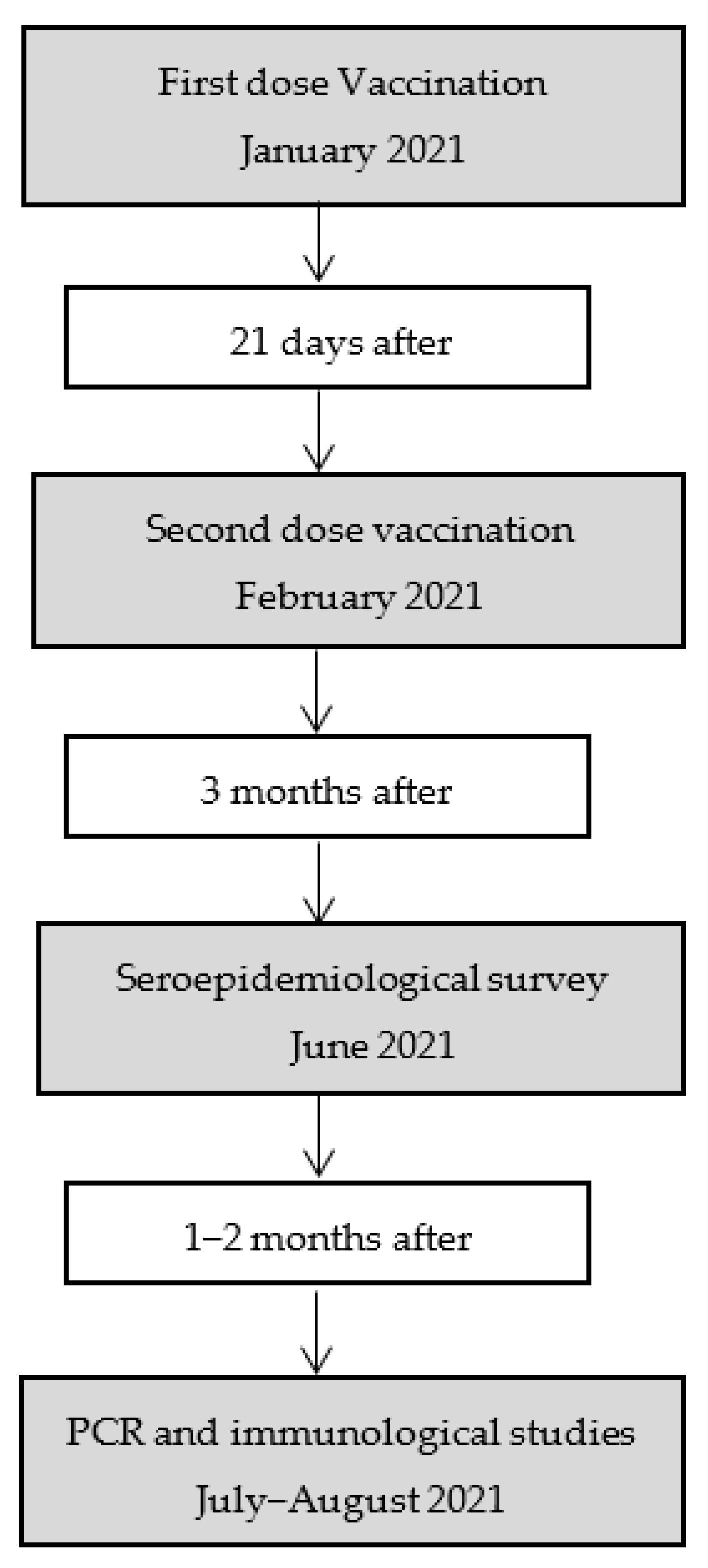 Viruses 14 01385 g001