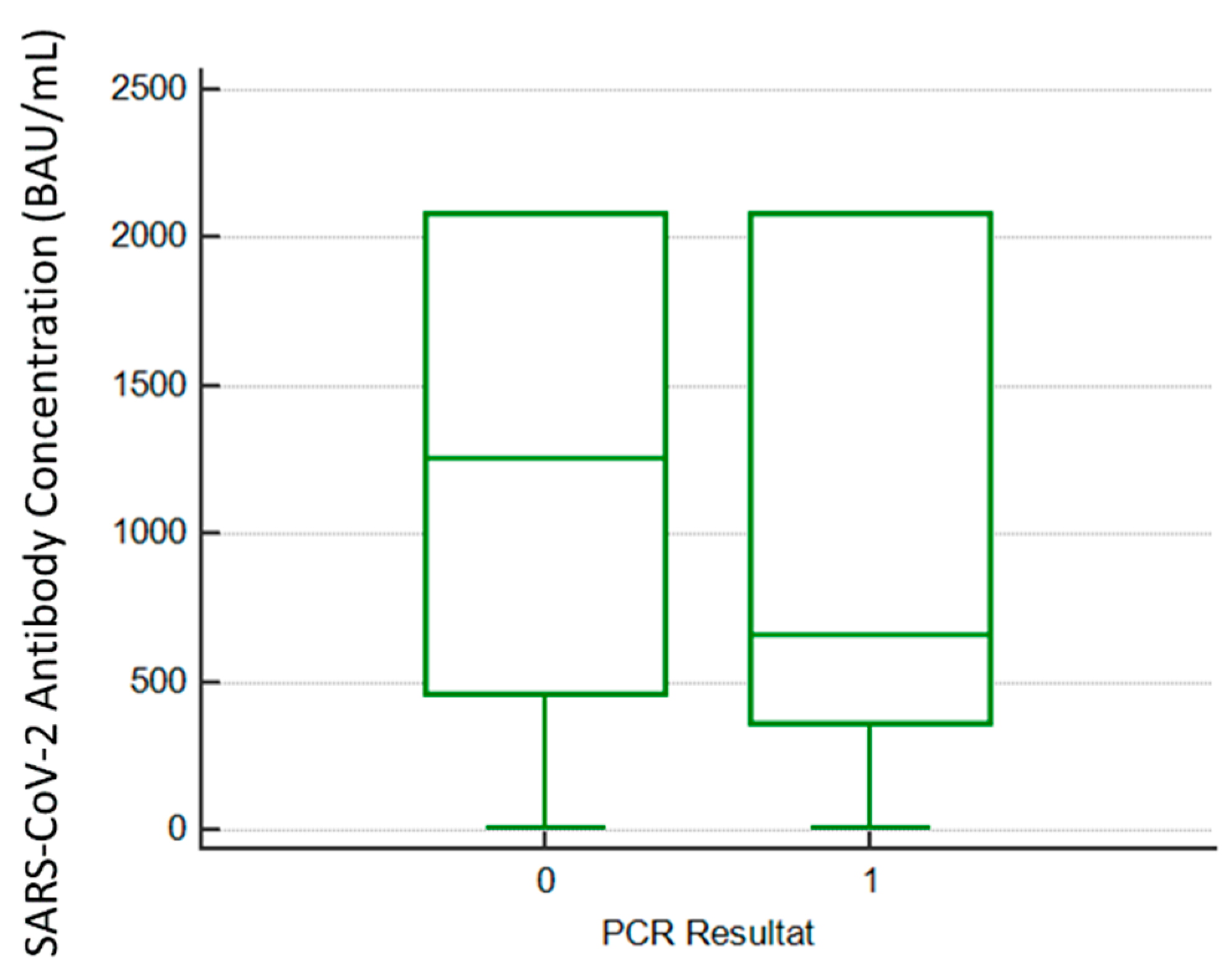 Viruses 14 01385 g002