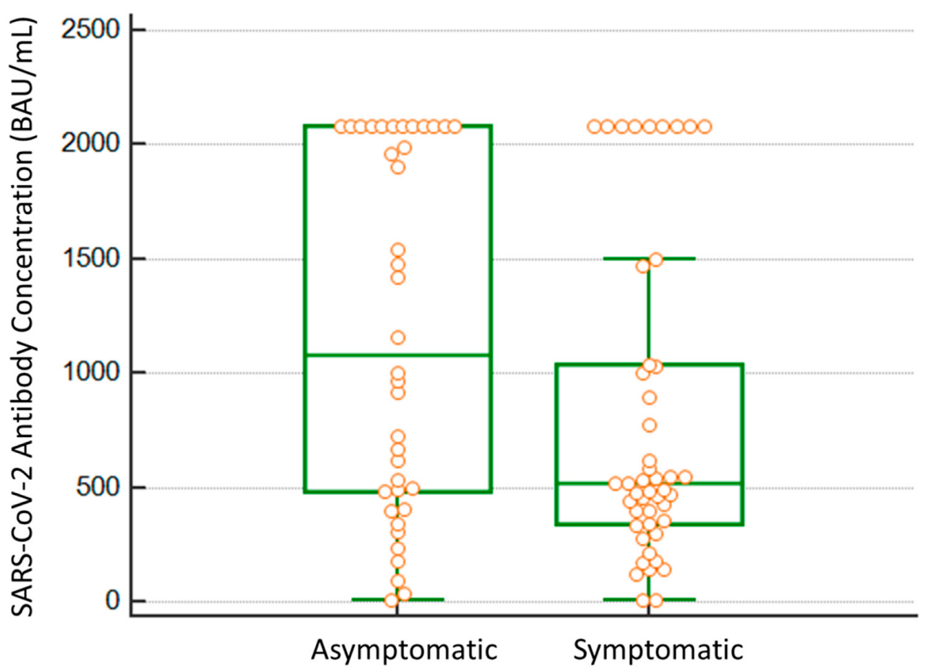 Viruses 14 01385 g003