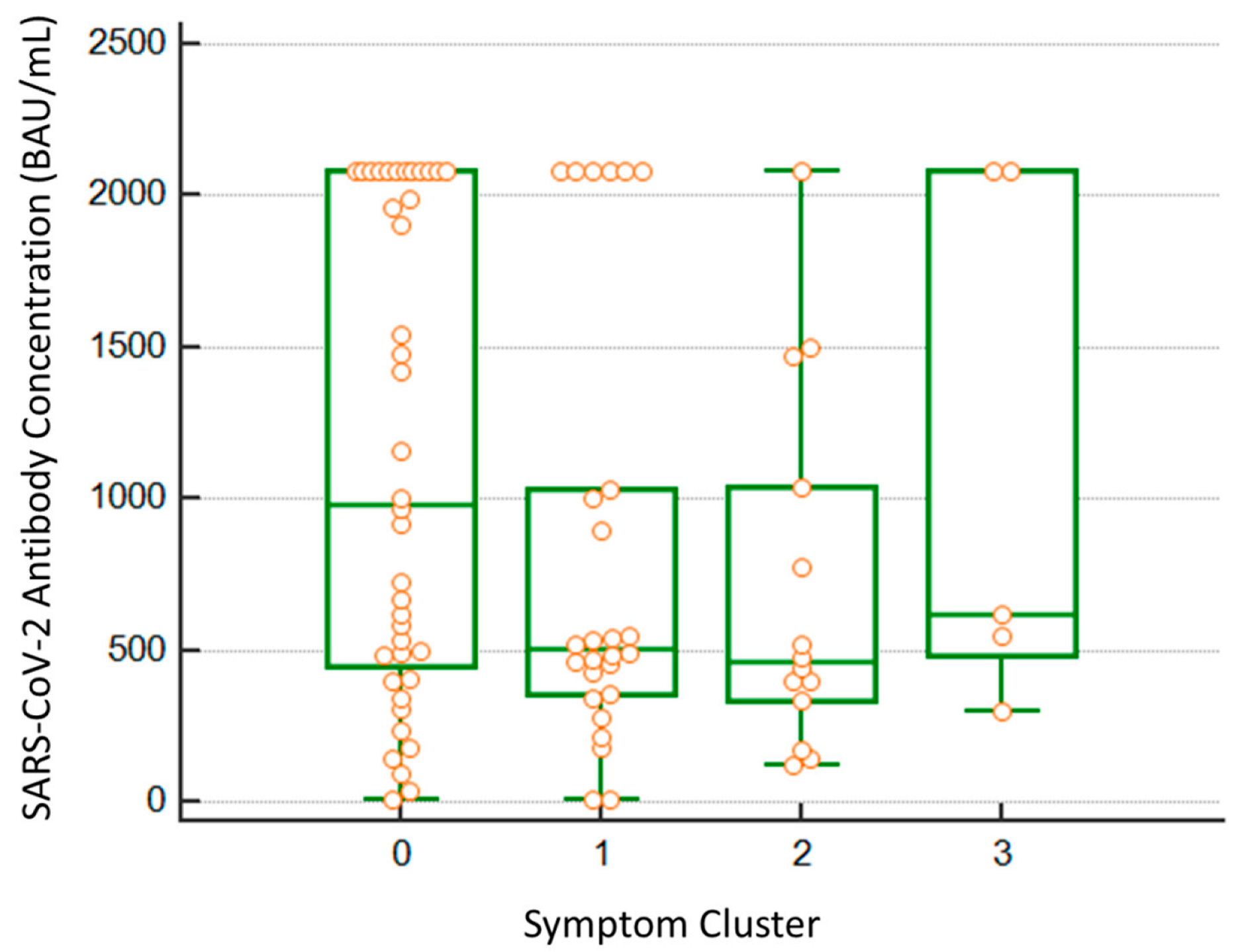 Viruses 14 01385 g004