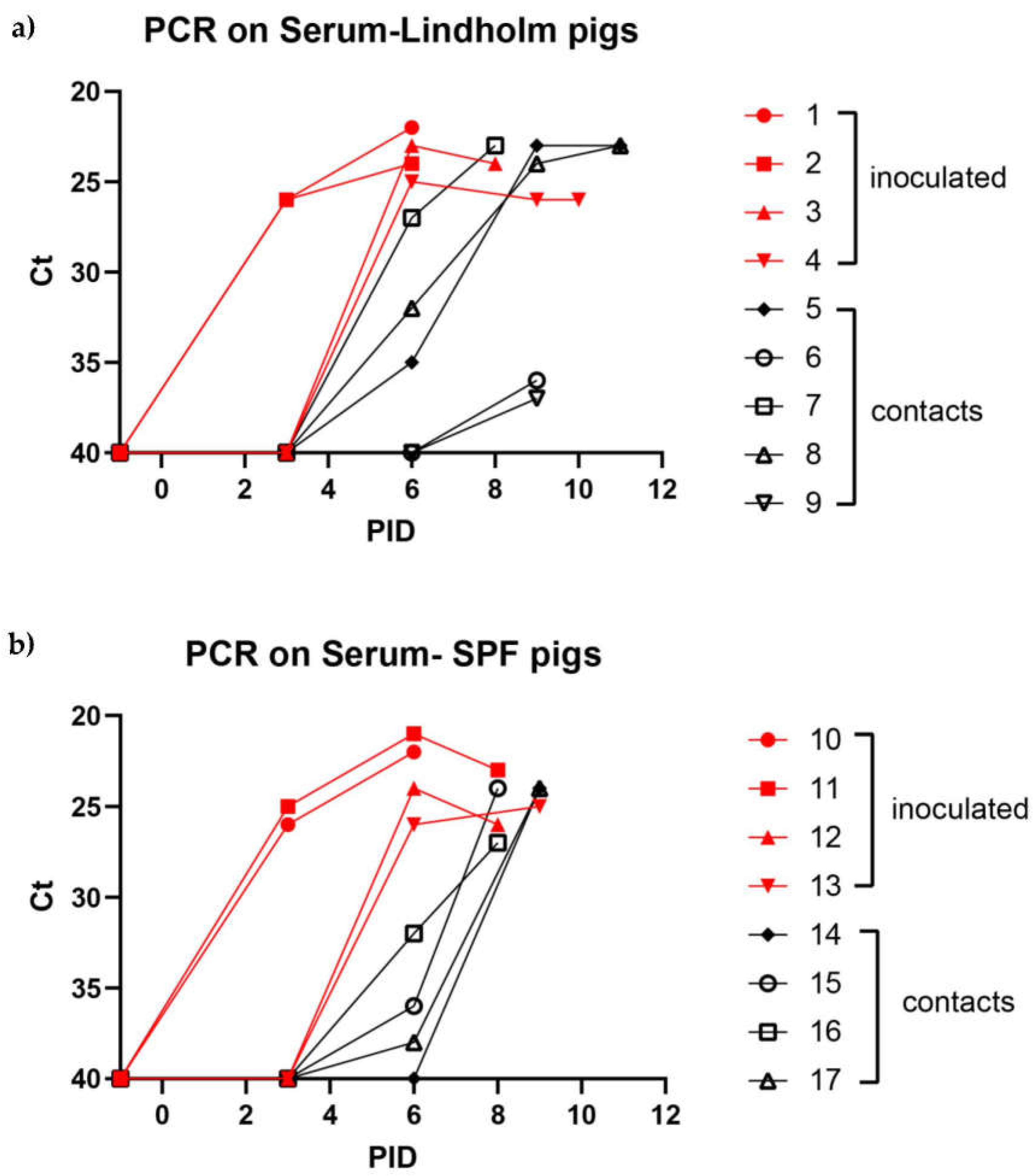 Viruses 14 01387 g003