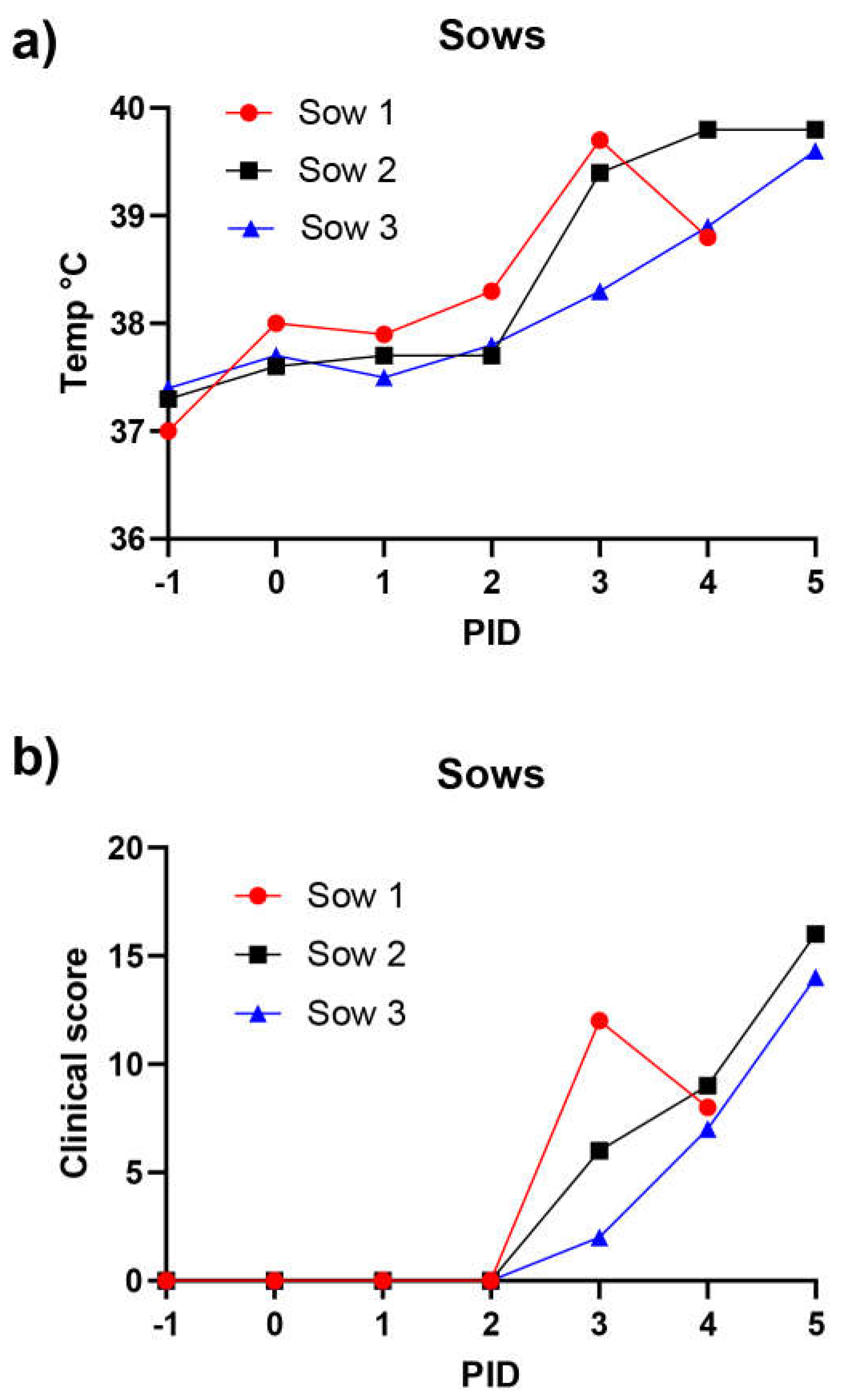 Viruses 14 01387 g004