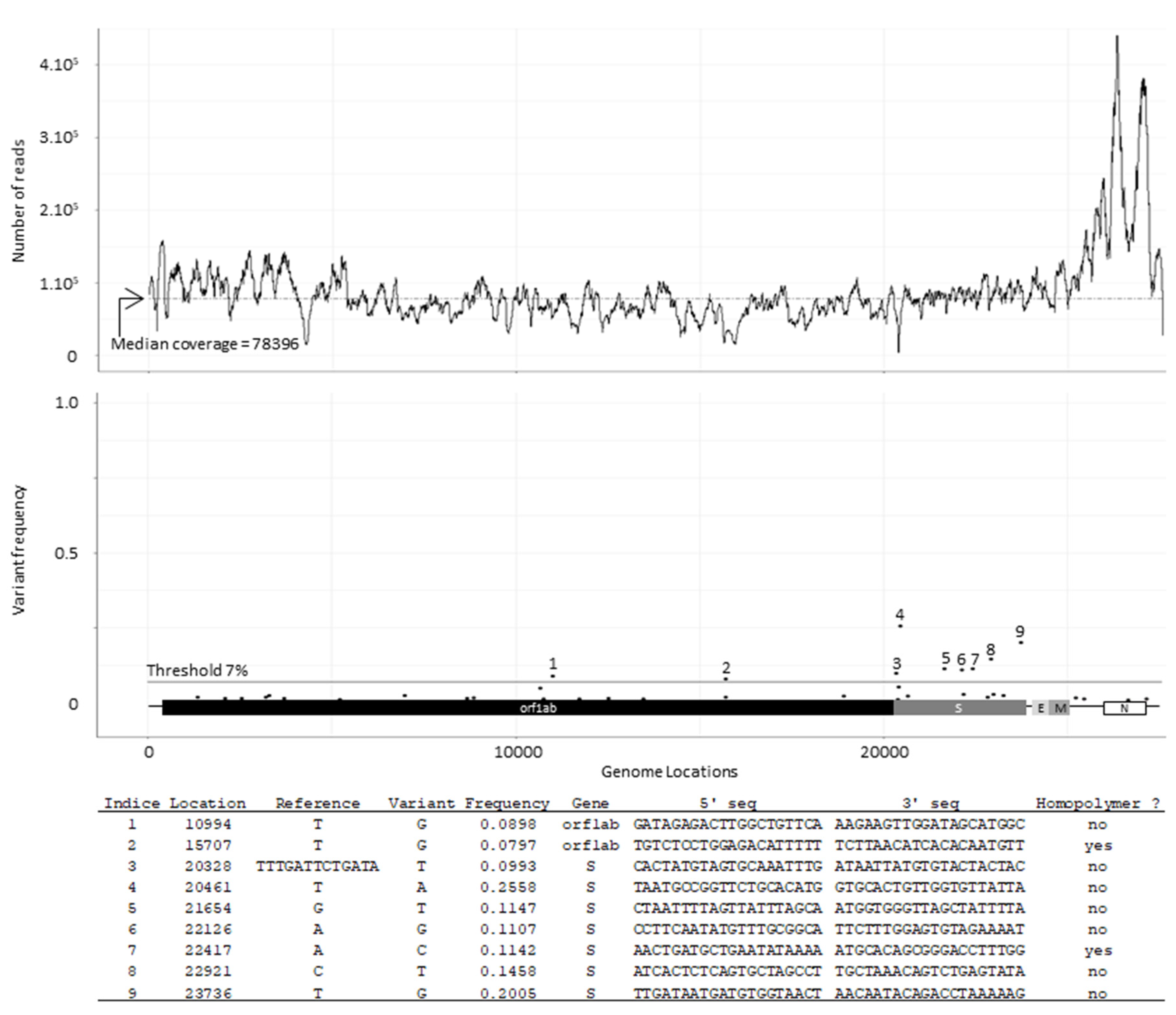 Viruses 14 01392 g002 550