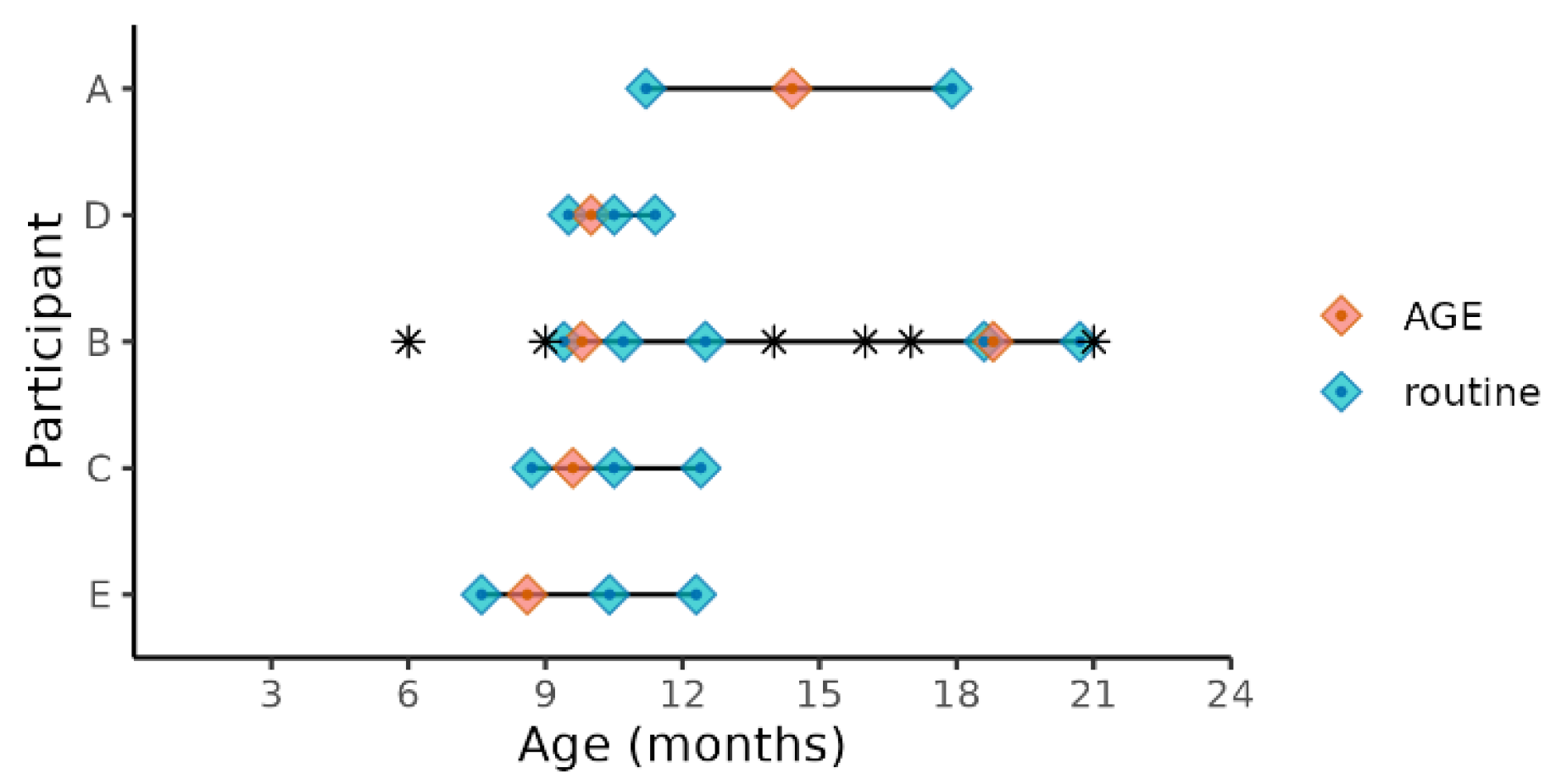 Viruses 14 01395 g001