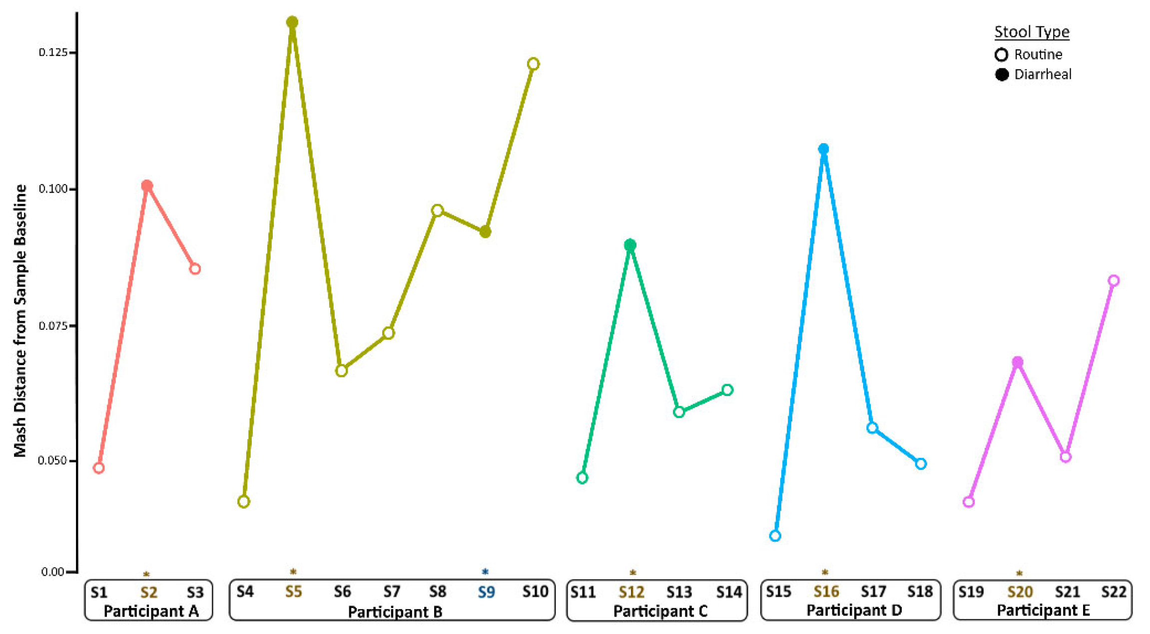 Viruses 14 01395 g003