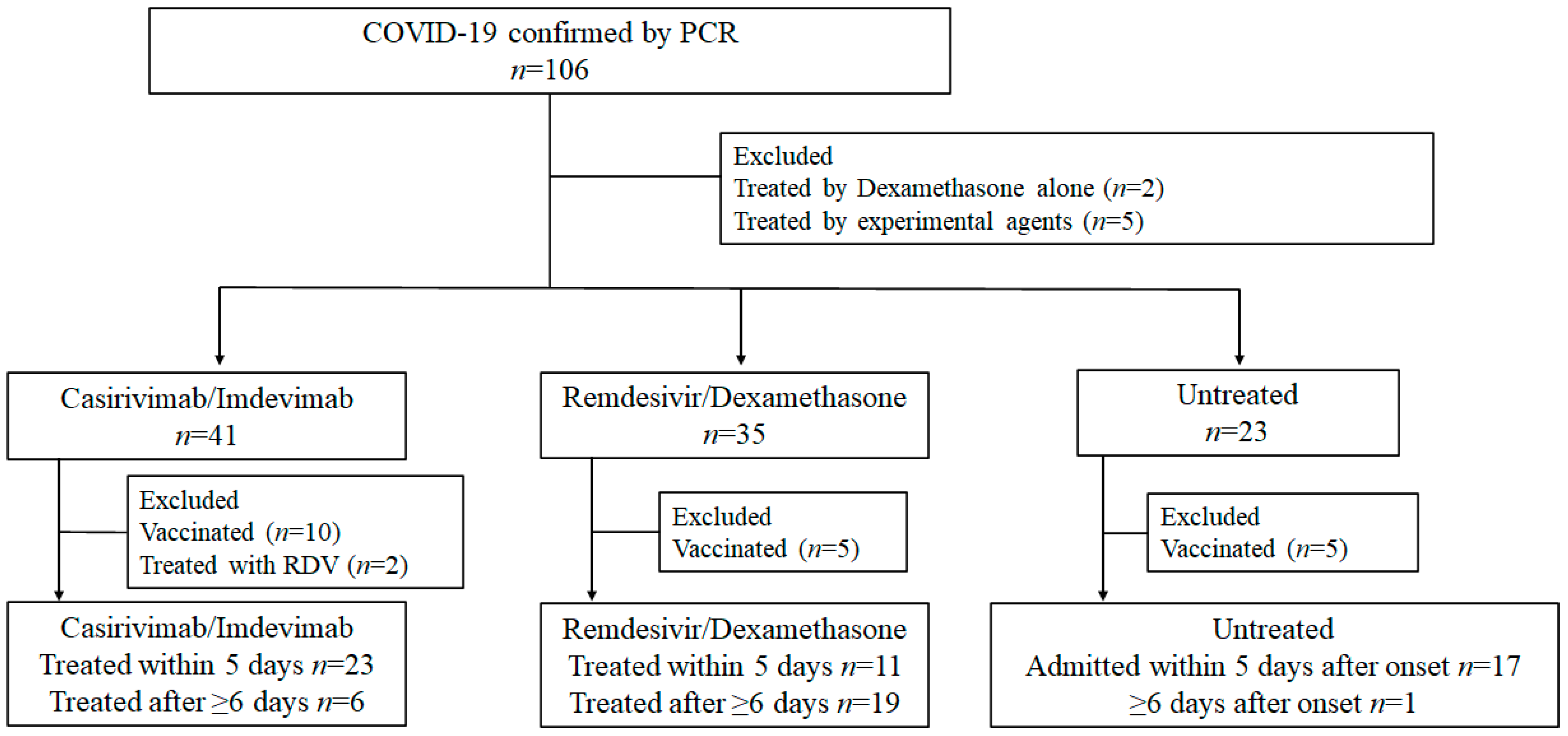 Viruses 14 01399 g001