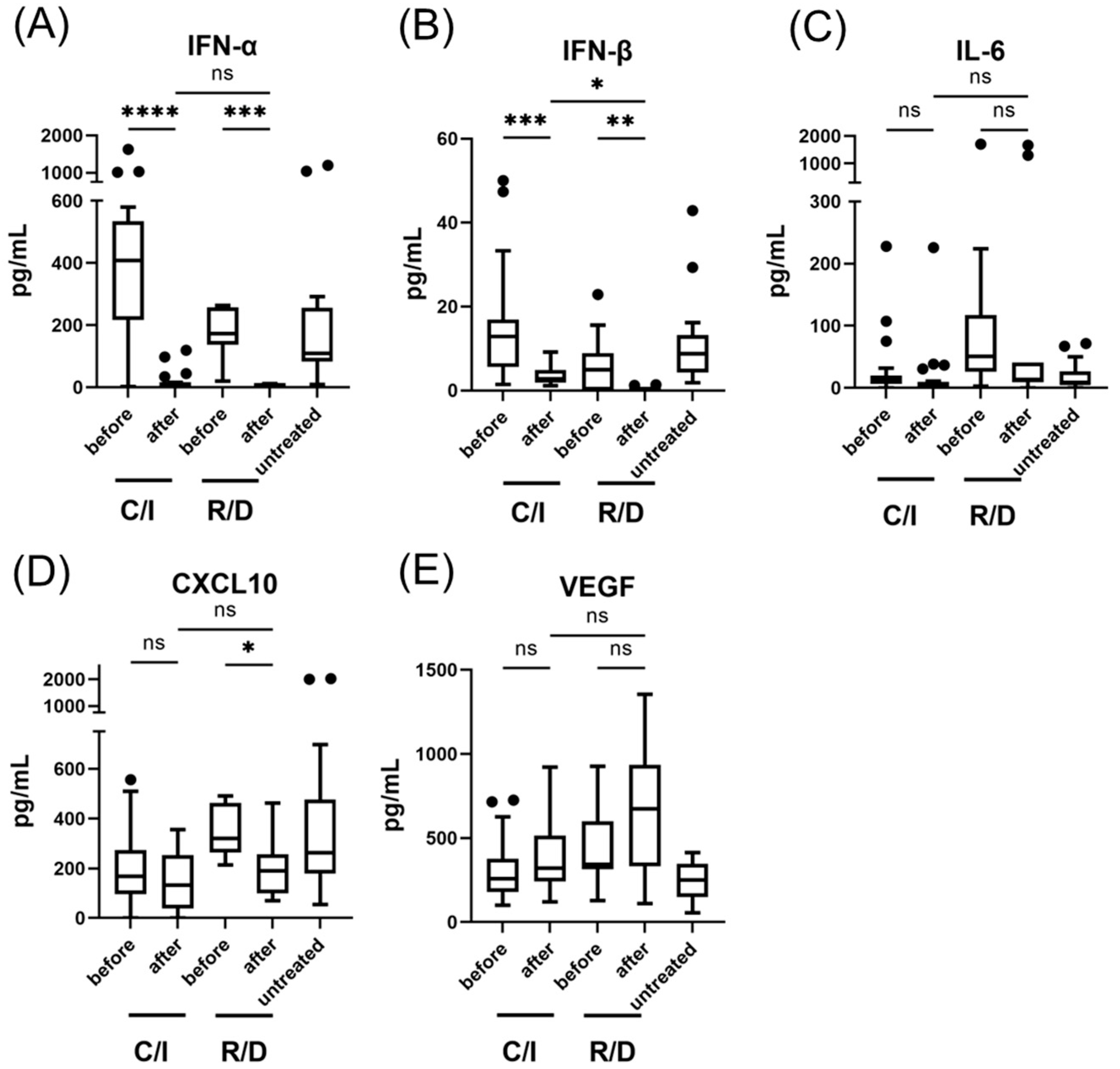 Viruses 14 01399 g003