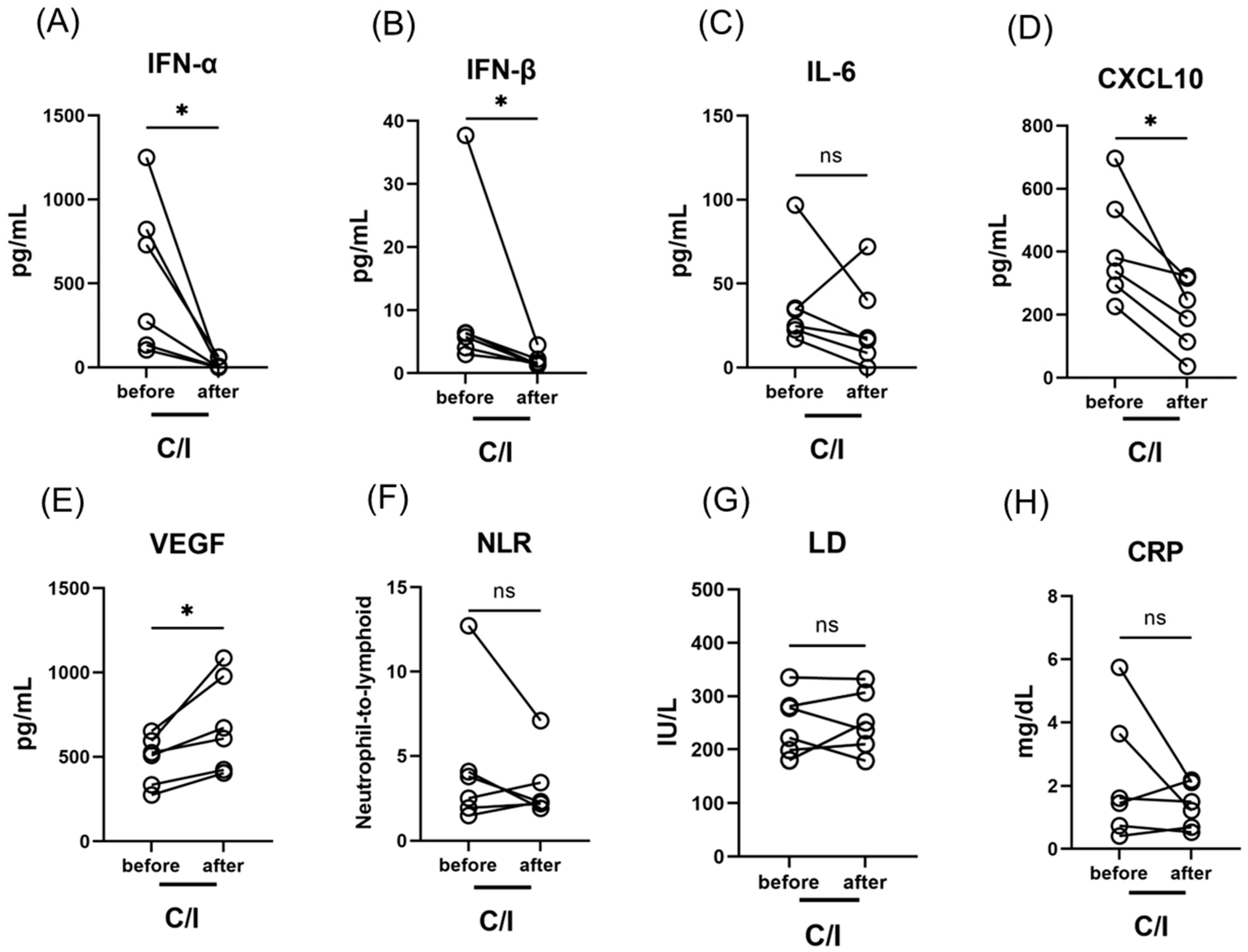 Viruses 14 01399 g004