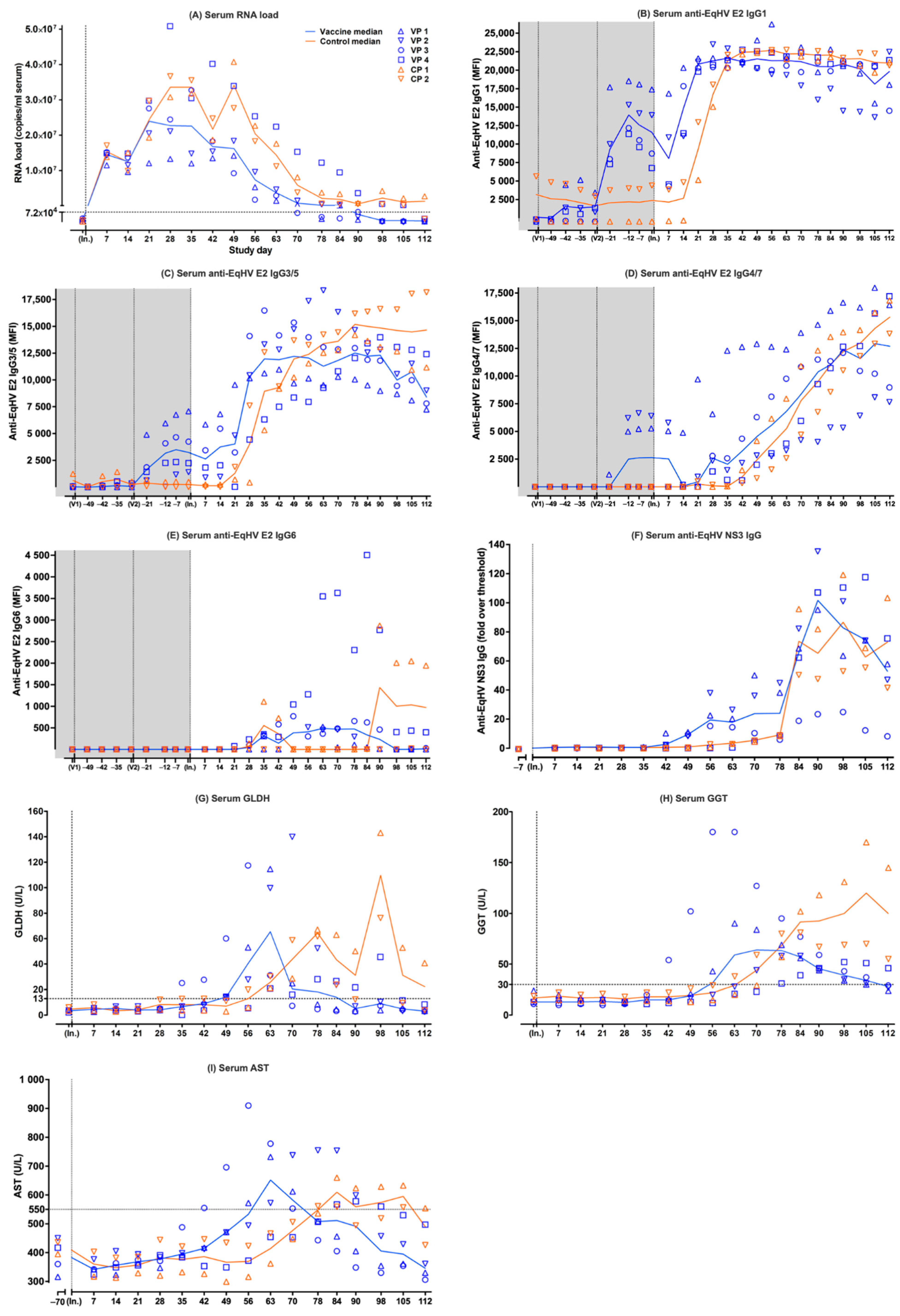 Viruses 14 01401 g001