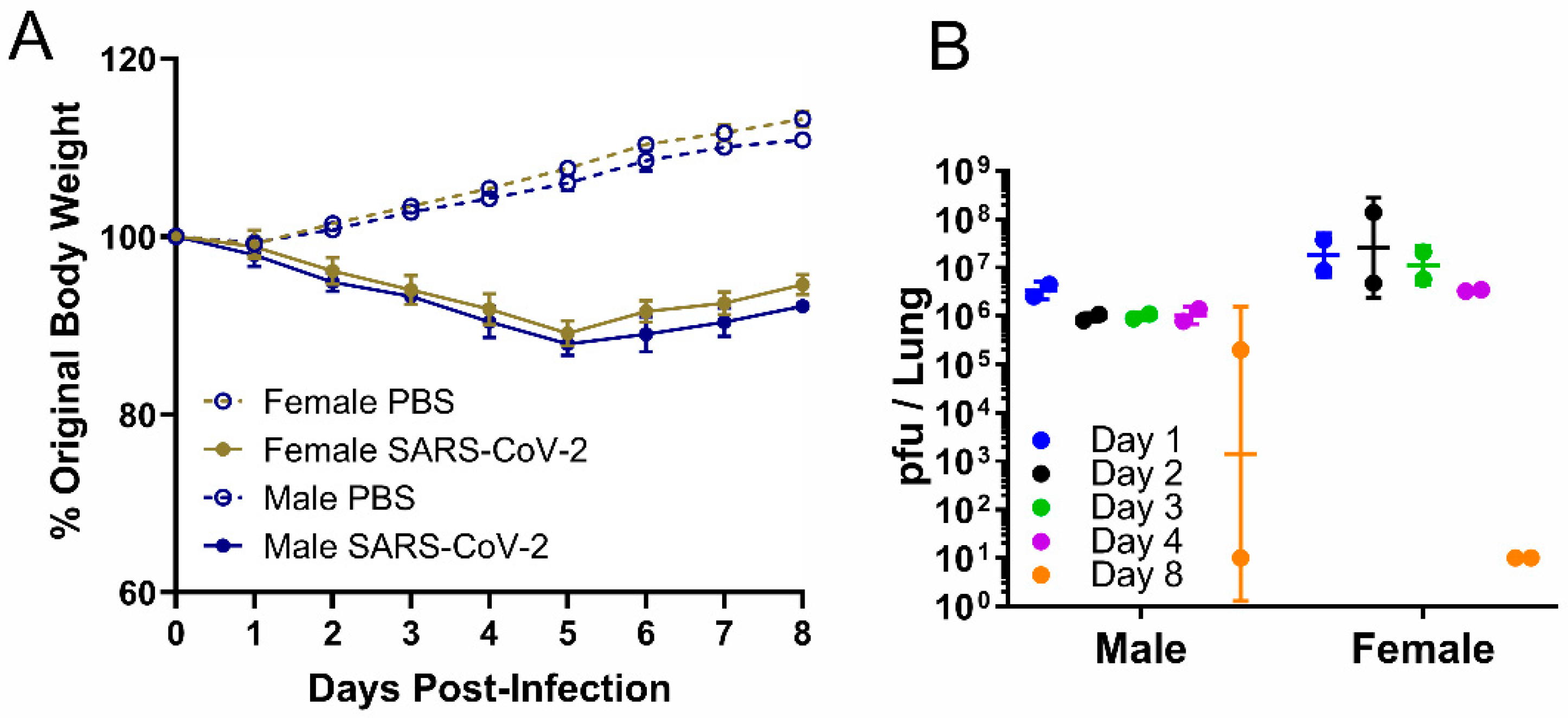 Viruses 14 01403 g001 550