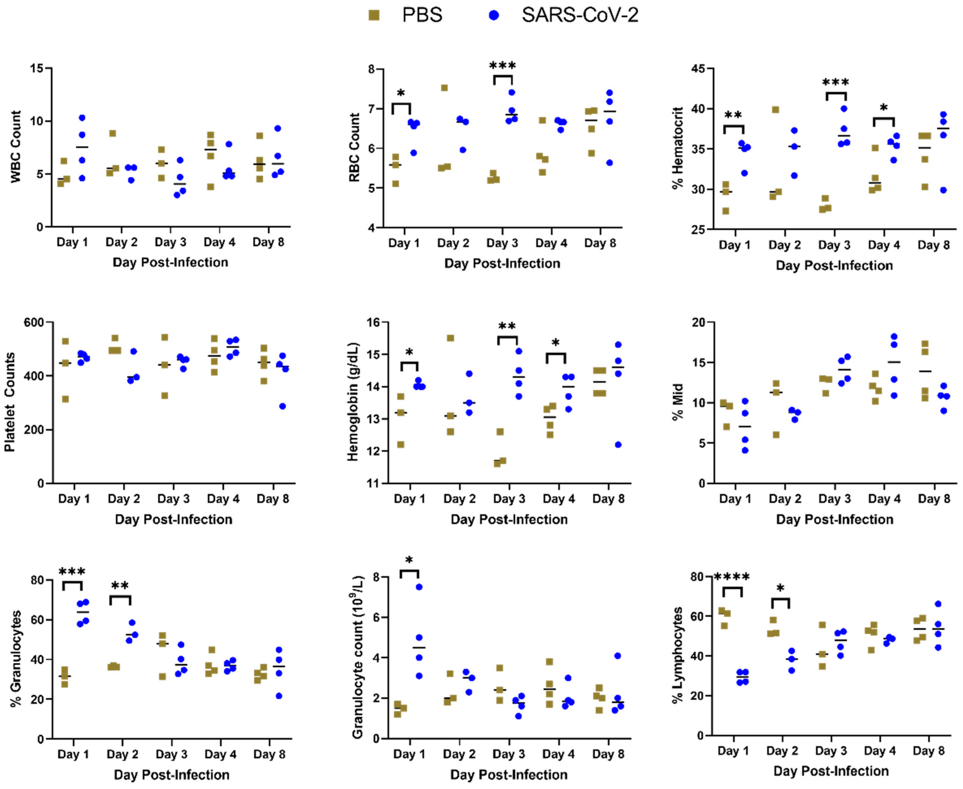 Viruses 14 01403 g002 550