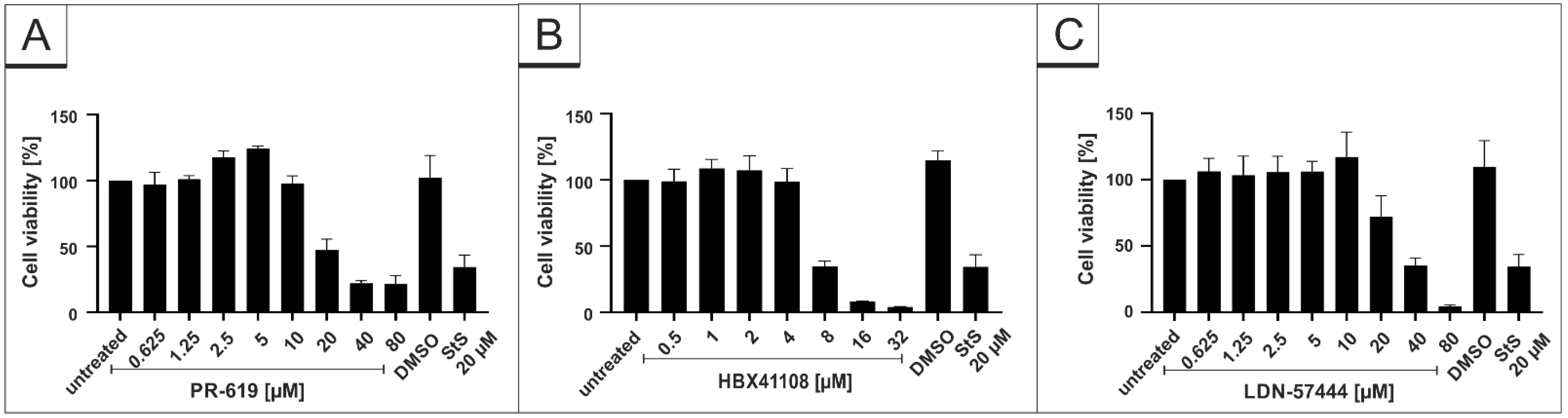 Viruses 14 01404 g006