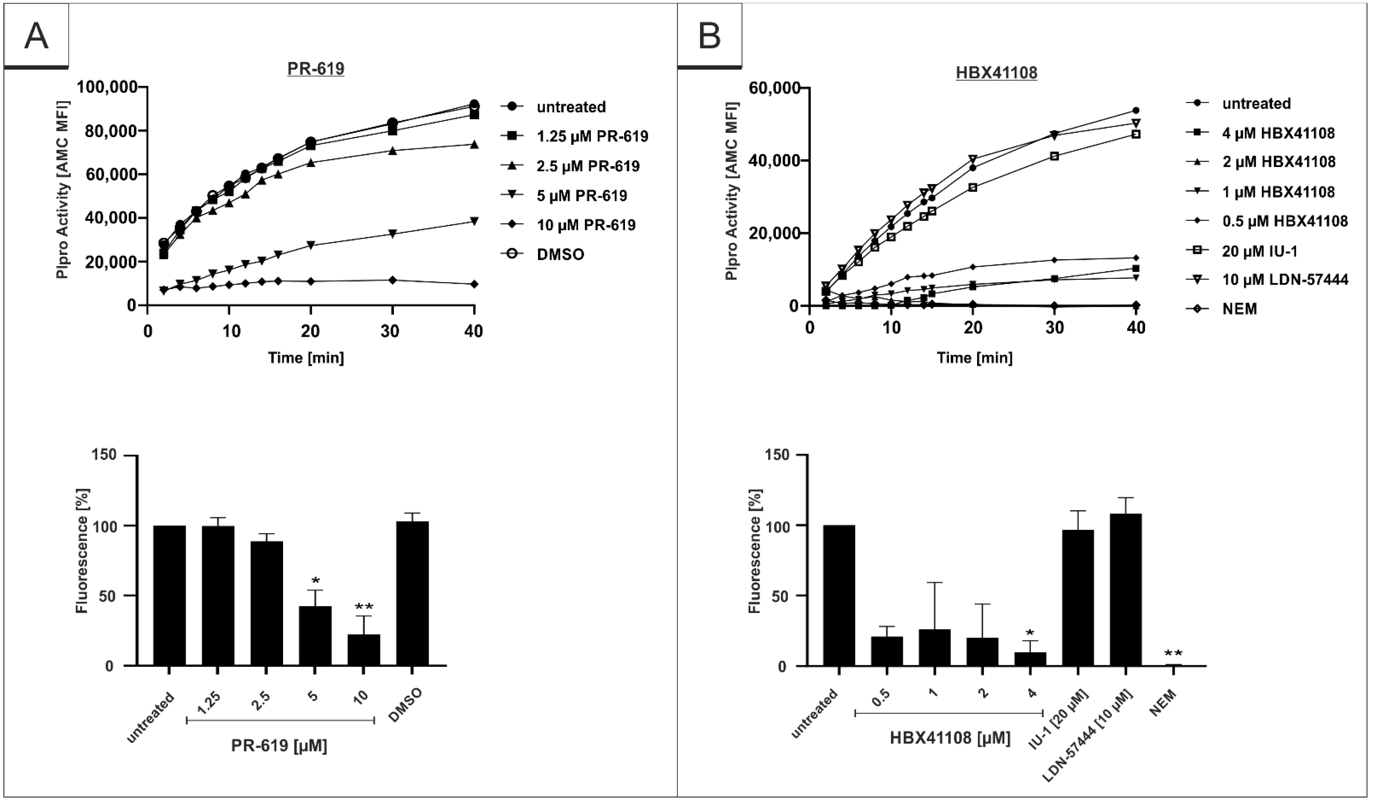 Viruses 14 01404 g008