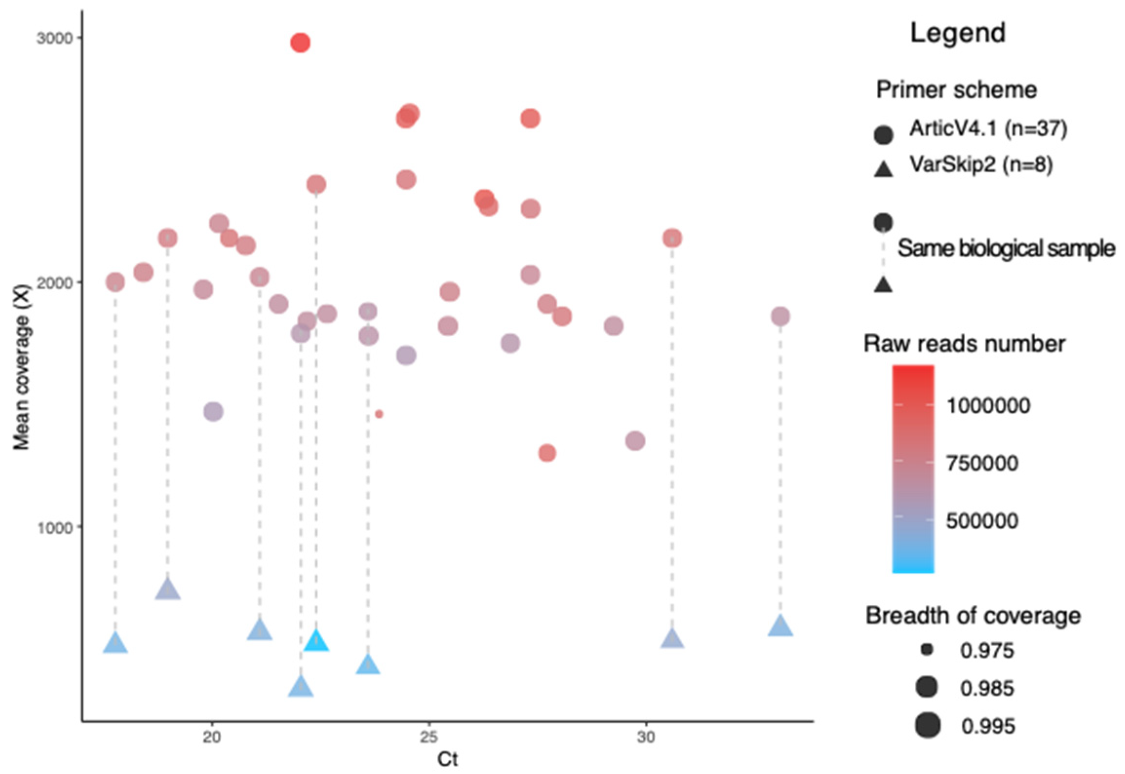 Viruses 14 01408 g001 550