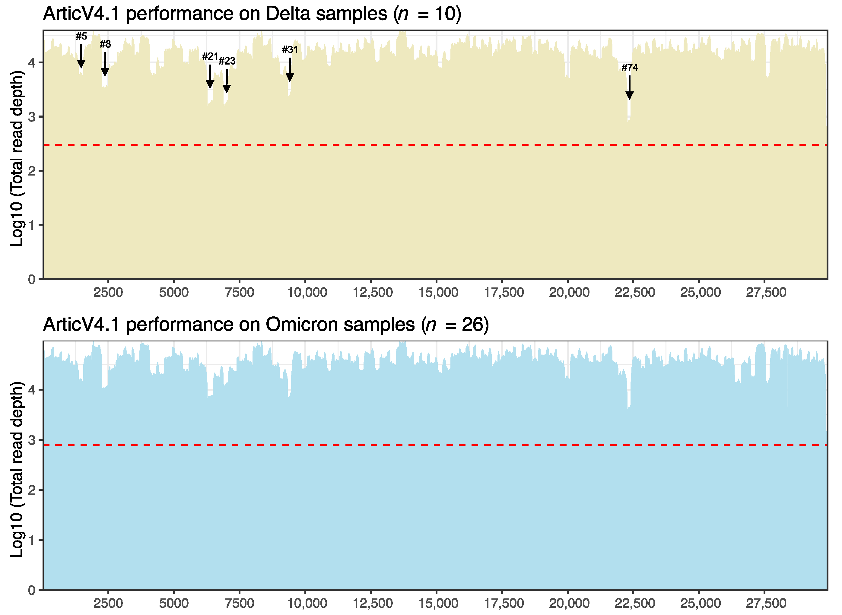 Viruses 14 01408 g003 550