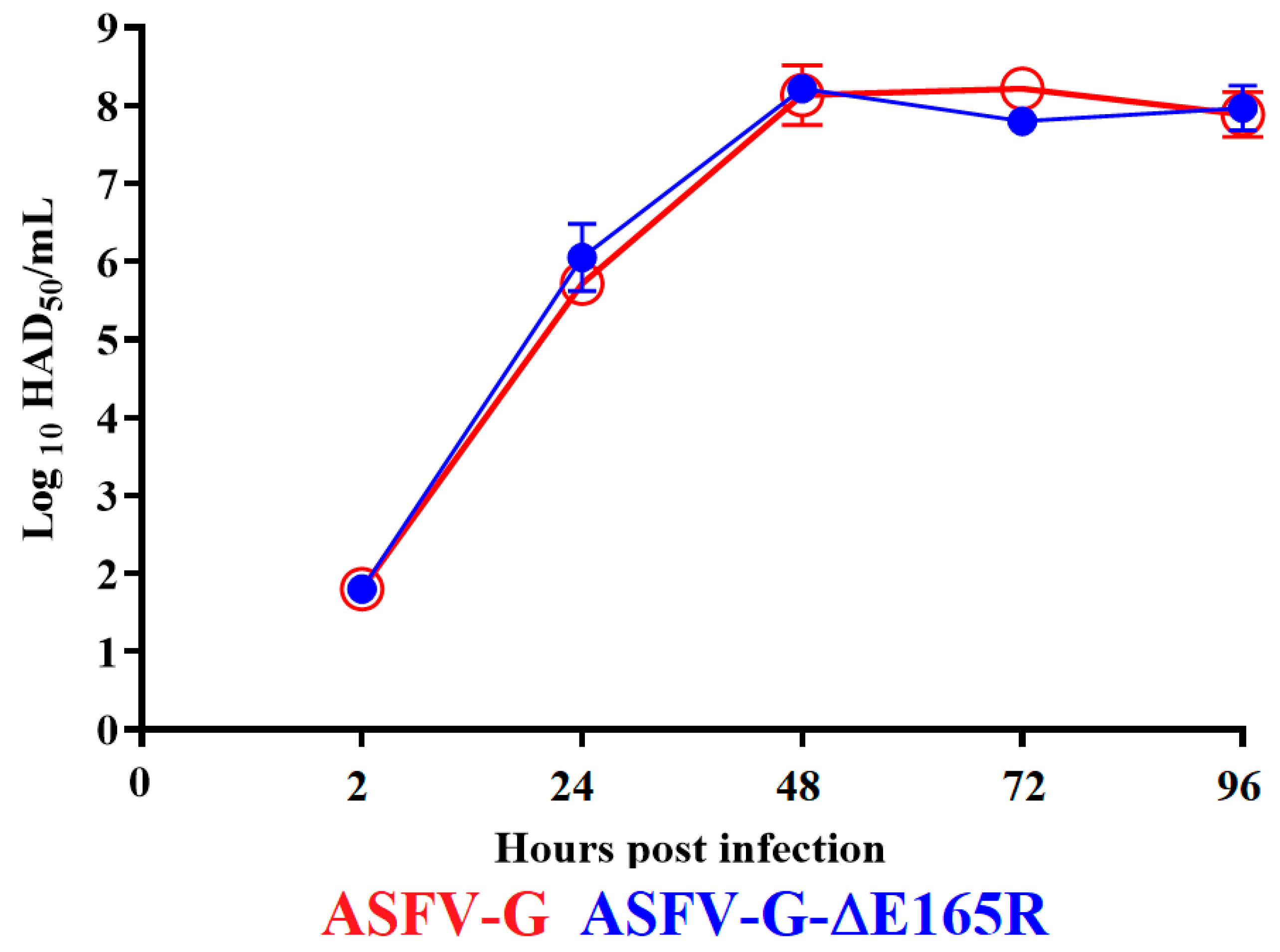 Viruses 14 01409 g003