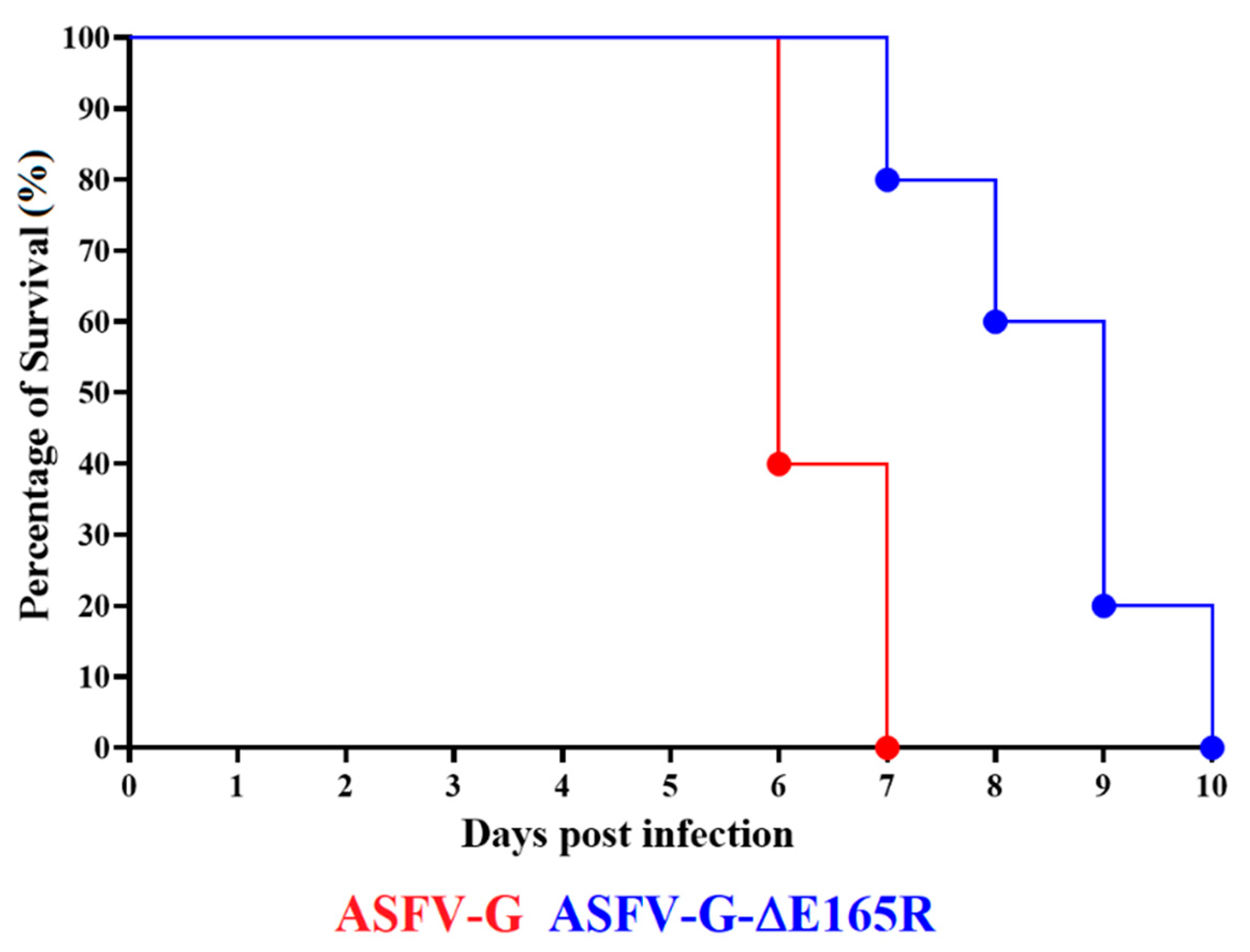 Viruses 14 01409 g005